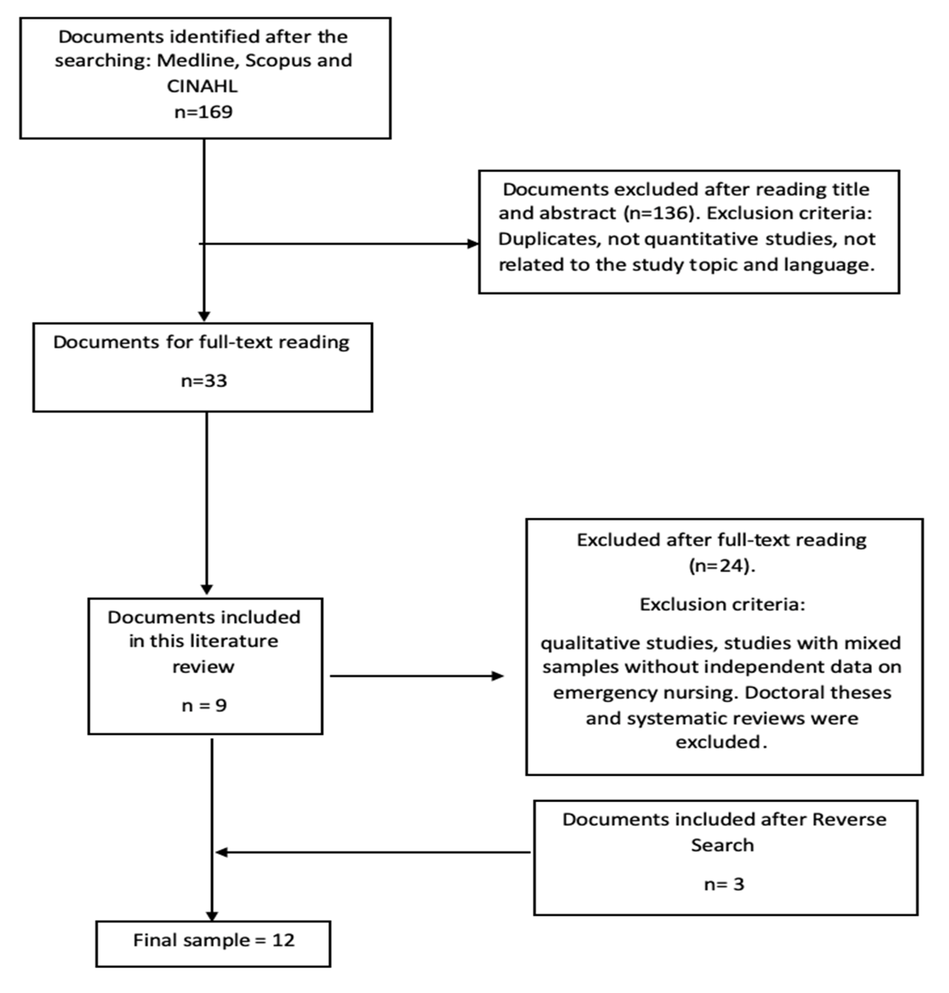 Medicina 56 00648 g001