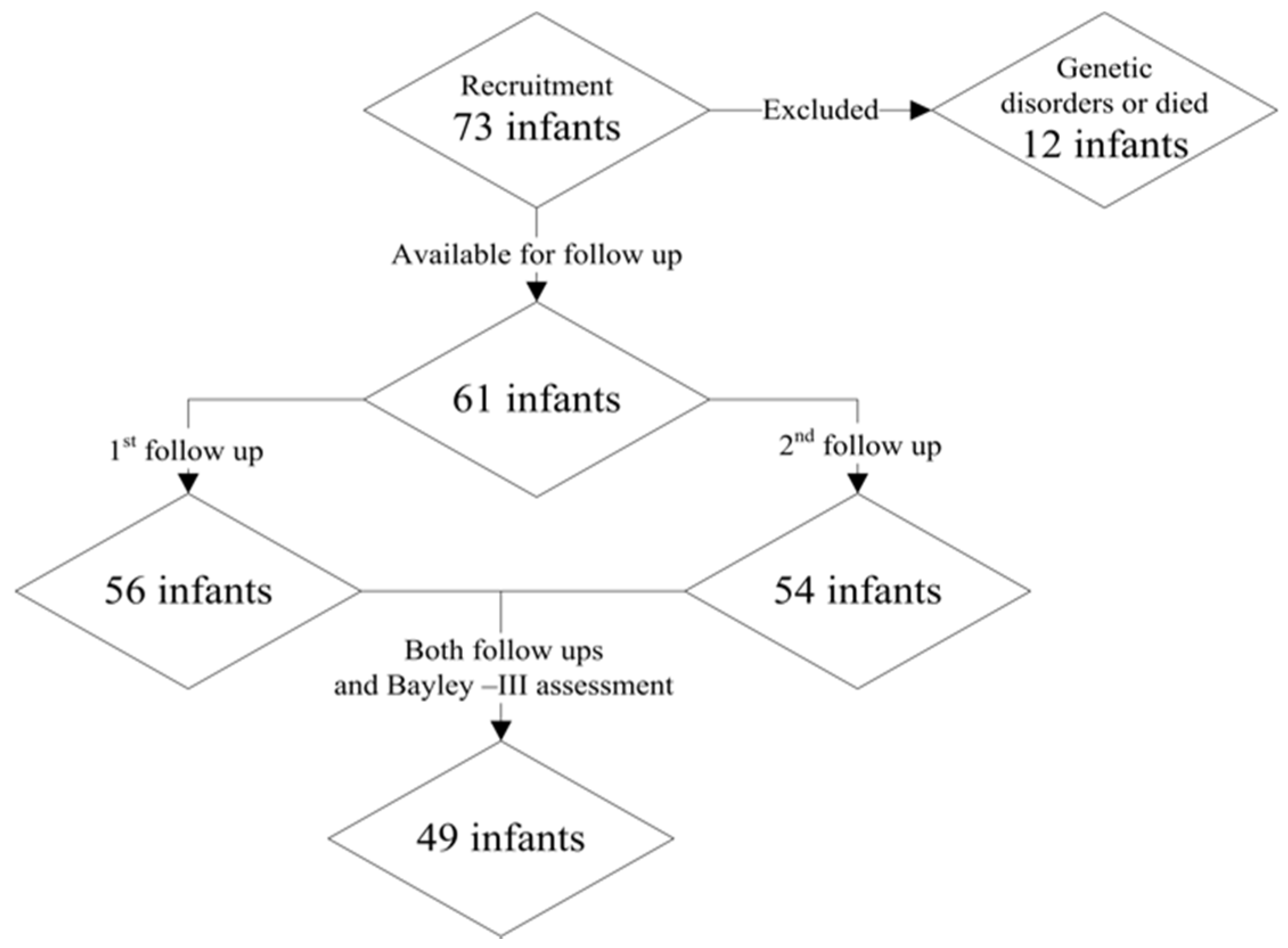 Medicina 56 00649 g001