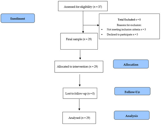 Medicina Free Full Text Effect Of An Aquatic Balance Training Program In Patients With Chronic Stroke A Single Group Experimental Pilot Study Html