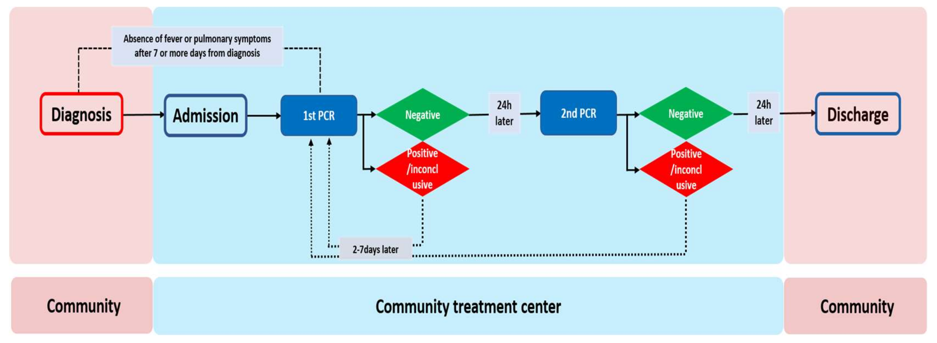 Medicina 56 00659 g001 Medicina 56 00659 g001
