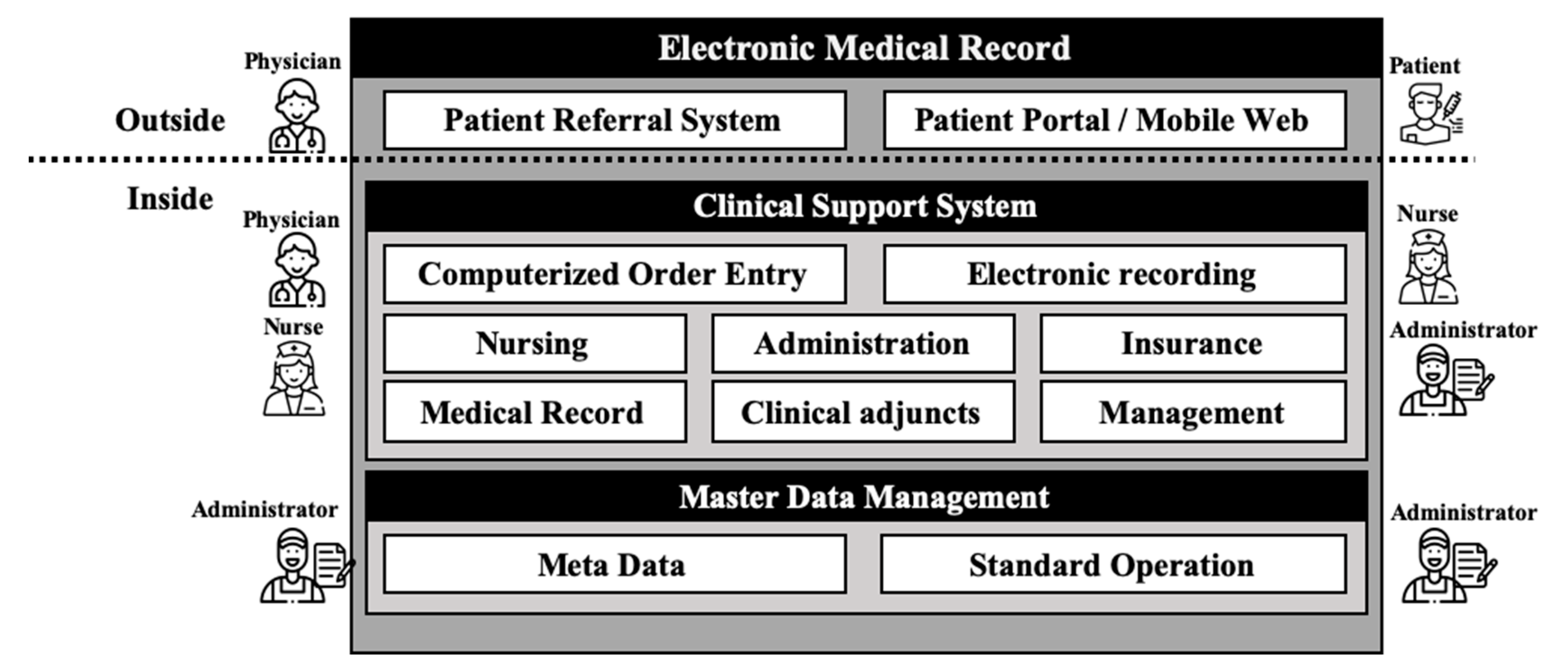 Medicina 56 00662 g001