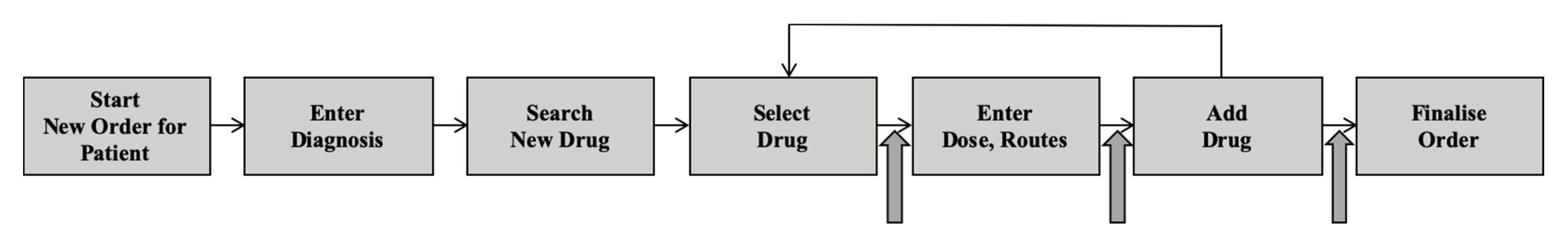 Medicina 56 00662 g002