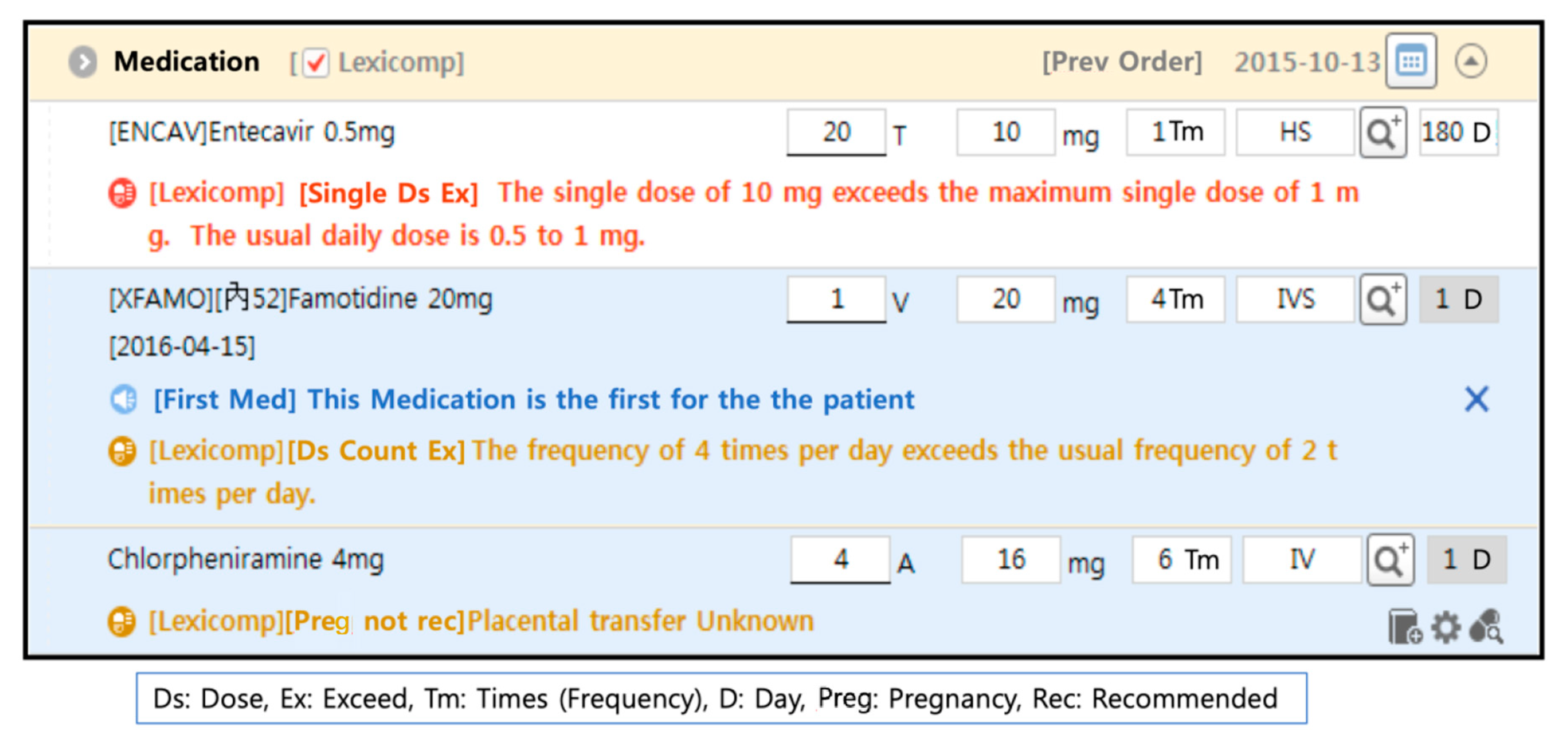 Medicina 56 00662 g003