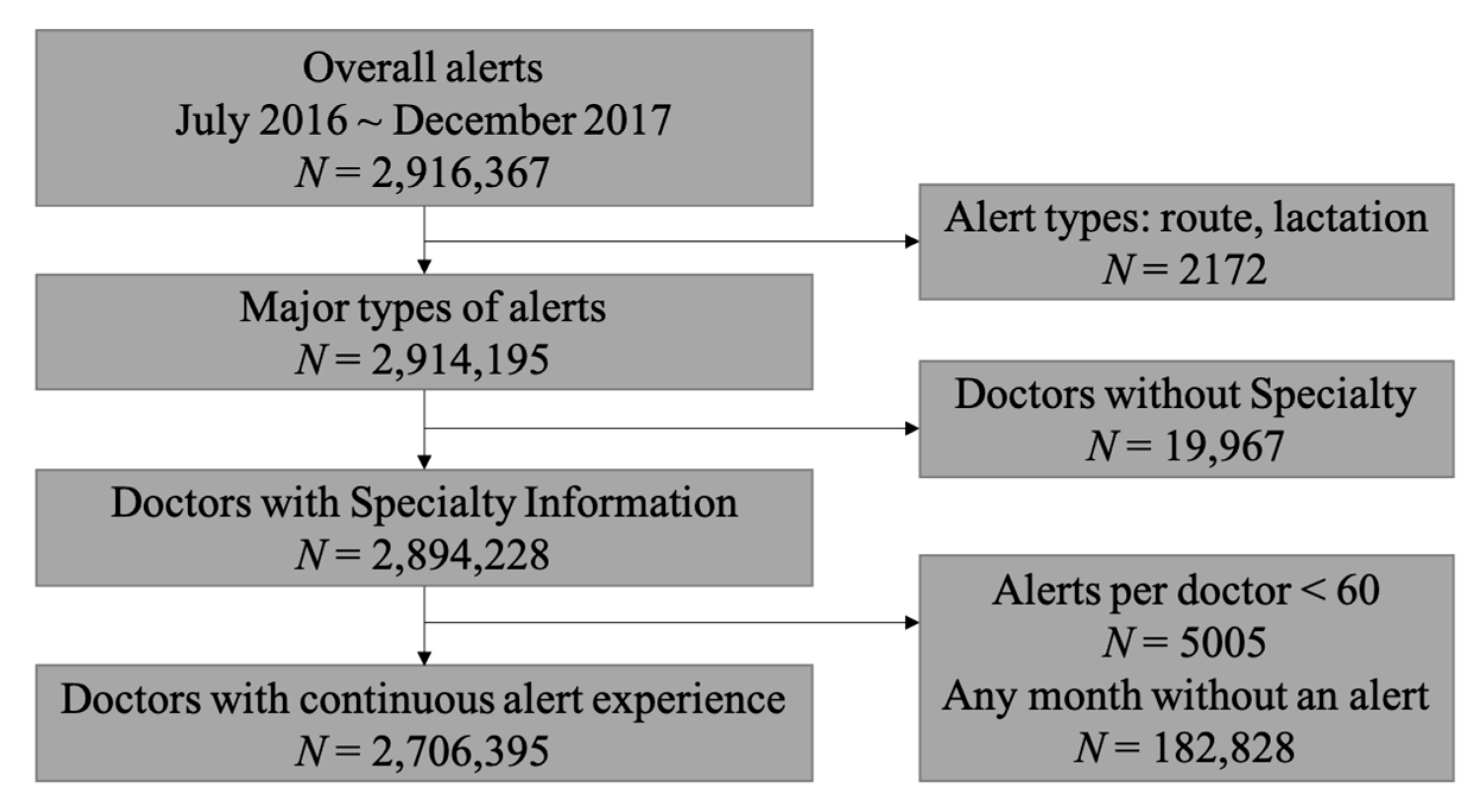 Medicina 56 00662 g004
