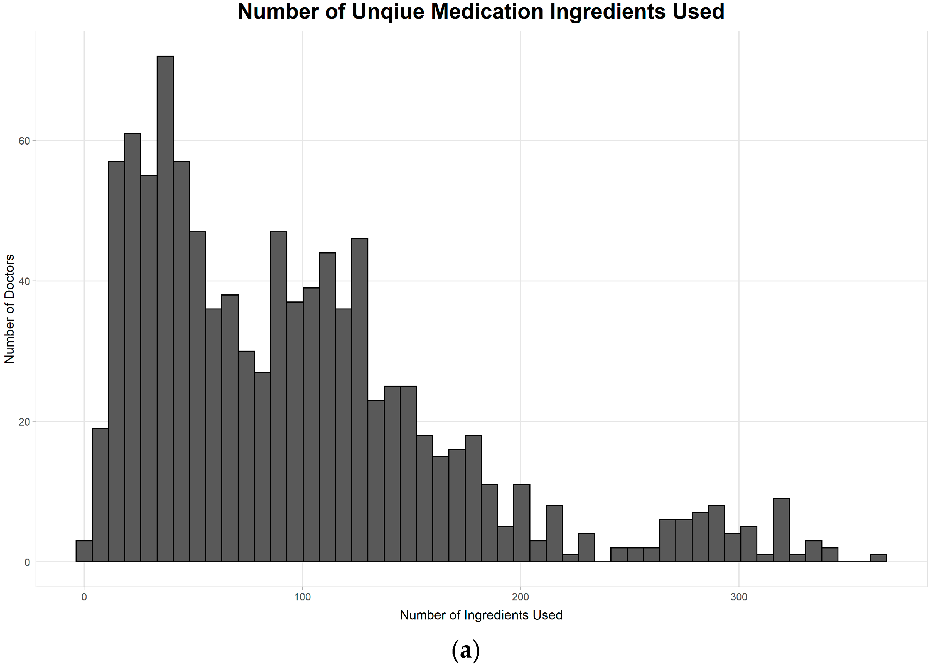 Medicina 56 00662 g005a