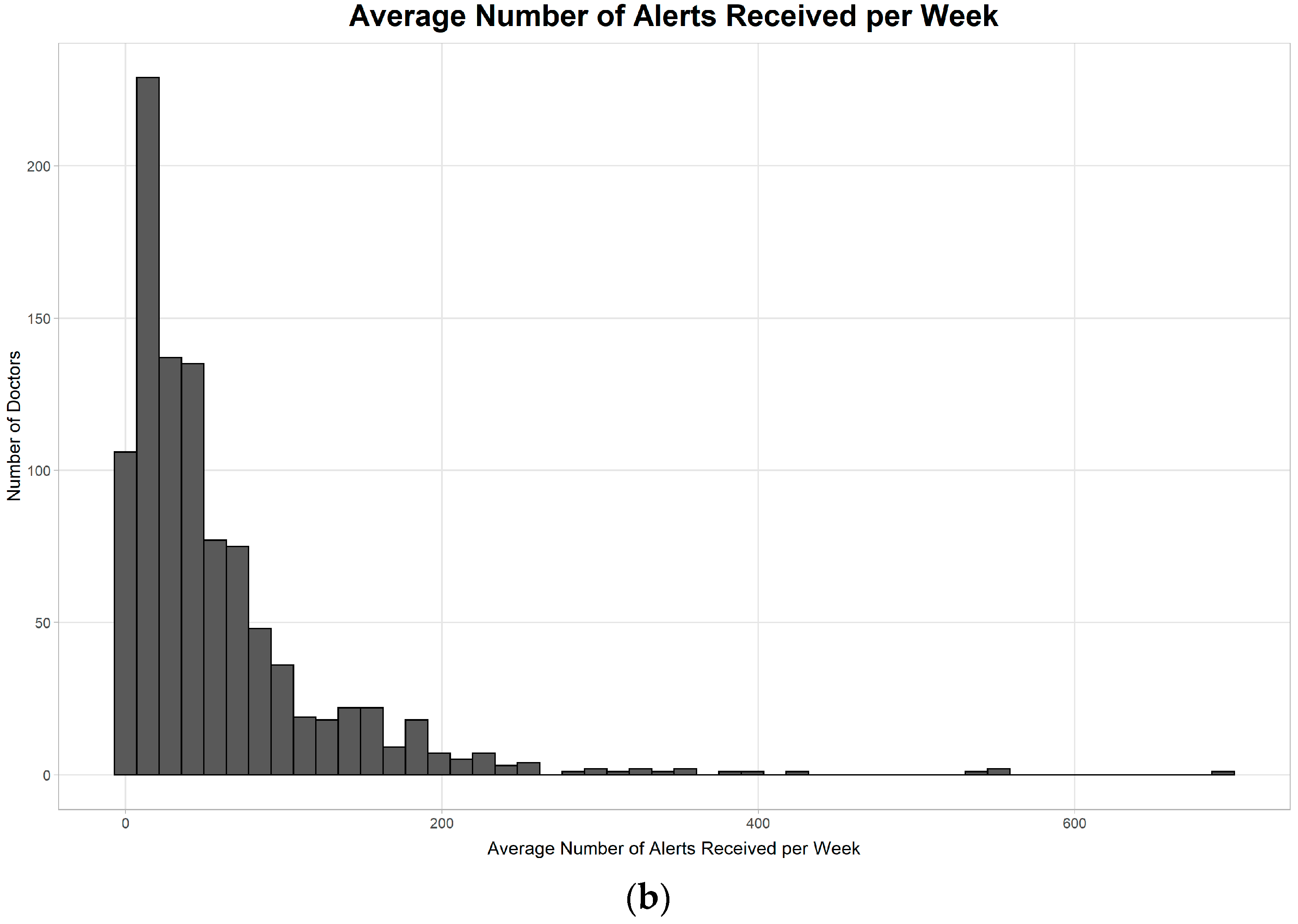 Medicina 56 00662 g005b