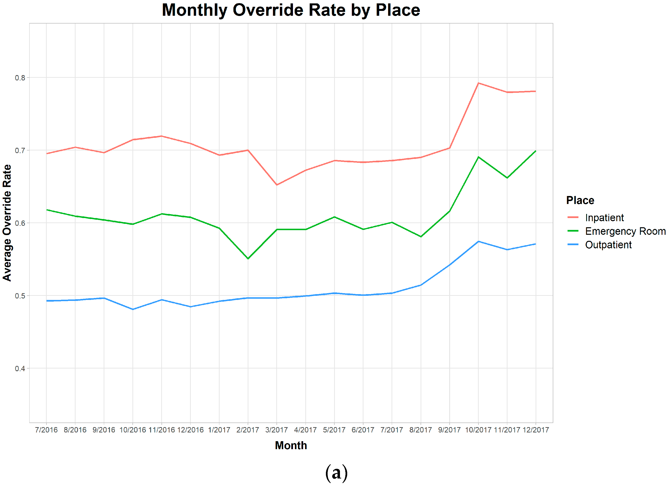 Medicina 56 00662 g006a
