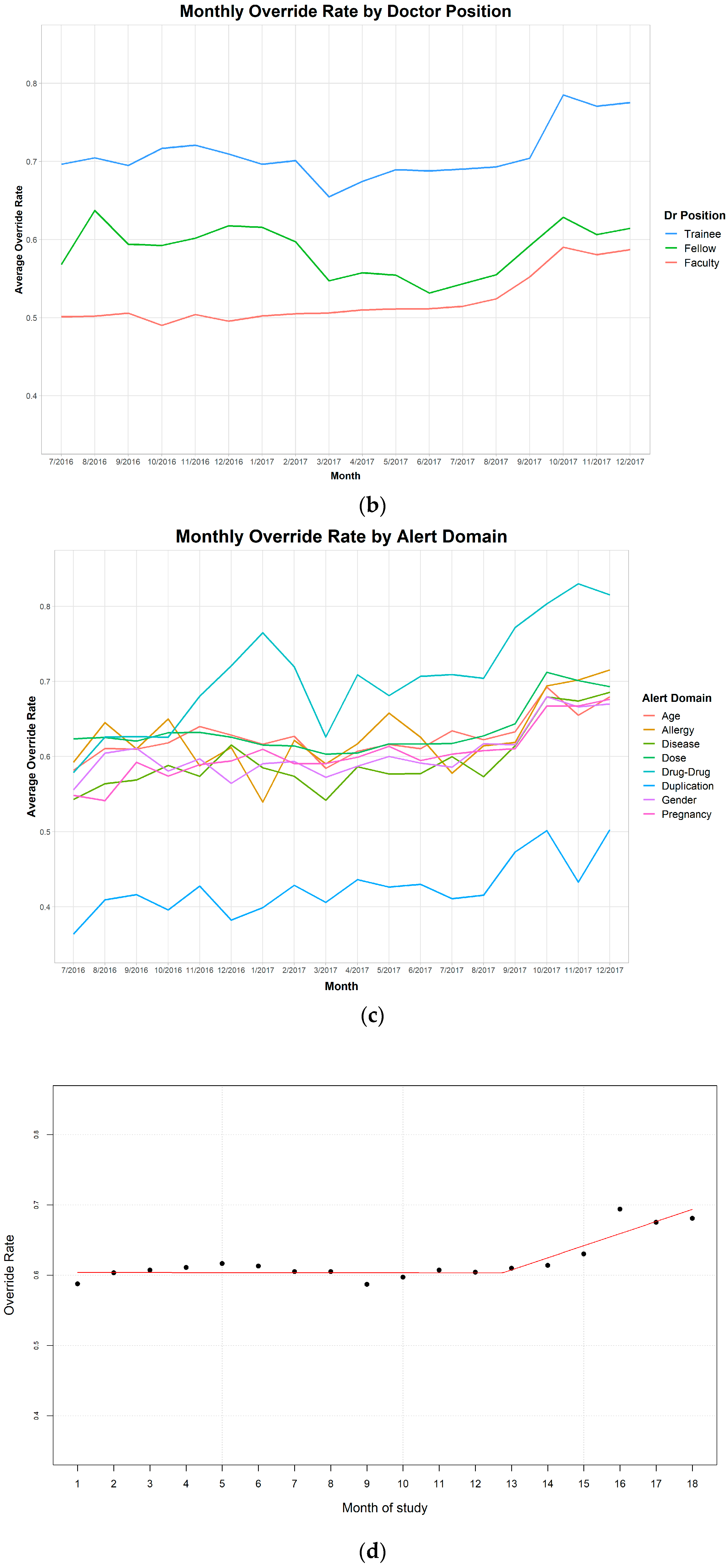 Medicina 56 00662 g006b