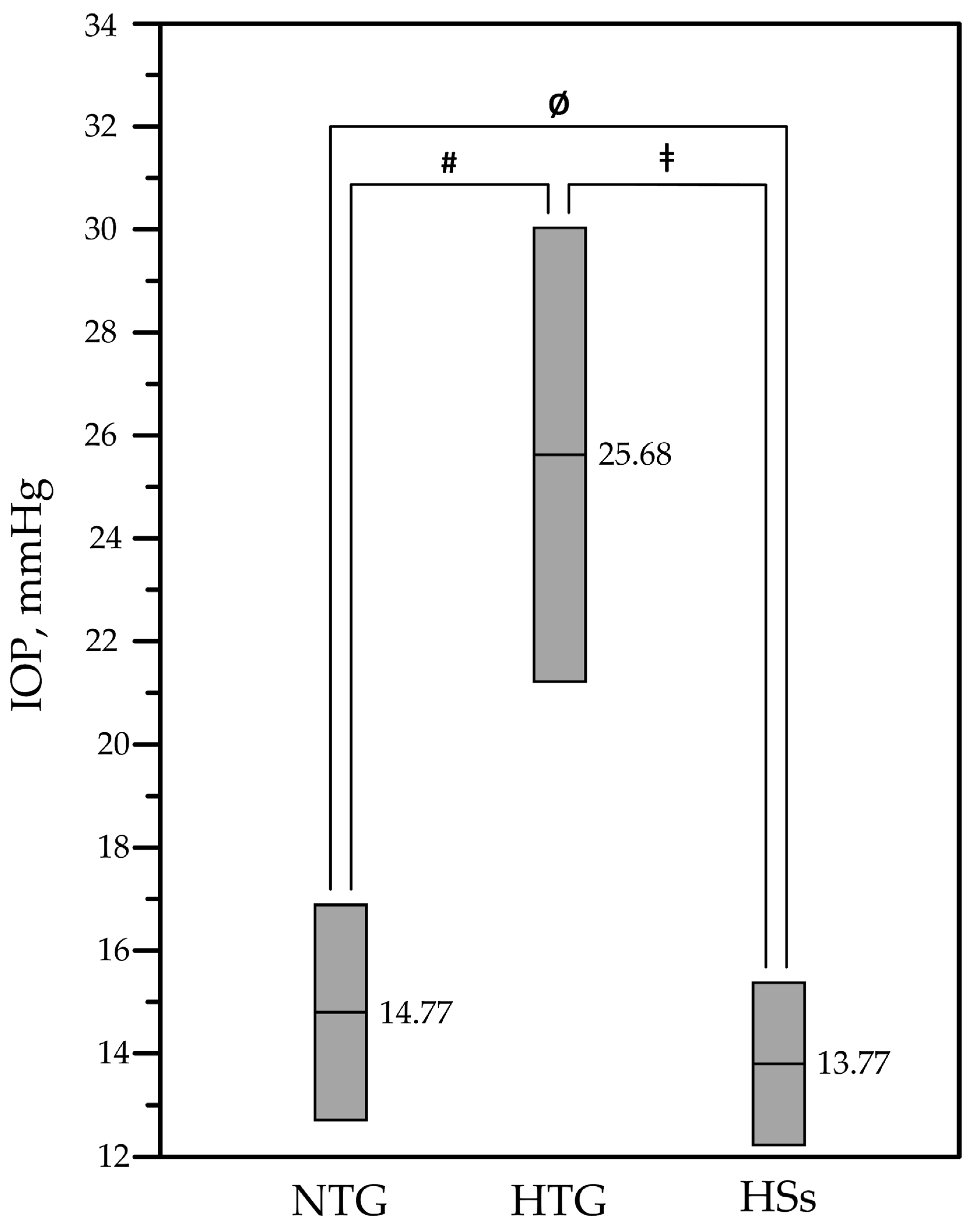 Medicina 56 00664 g001 Medicina 56 00664 g001