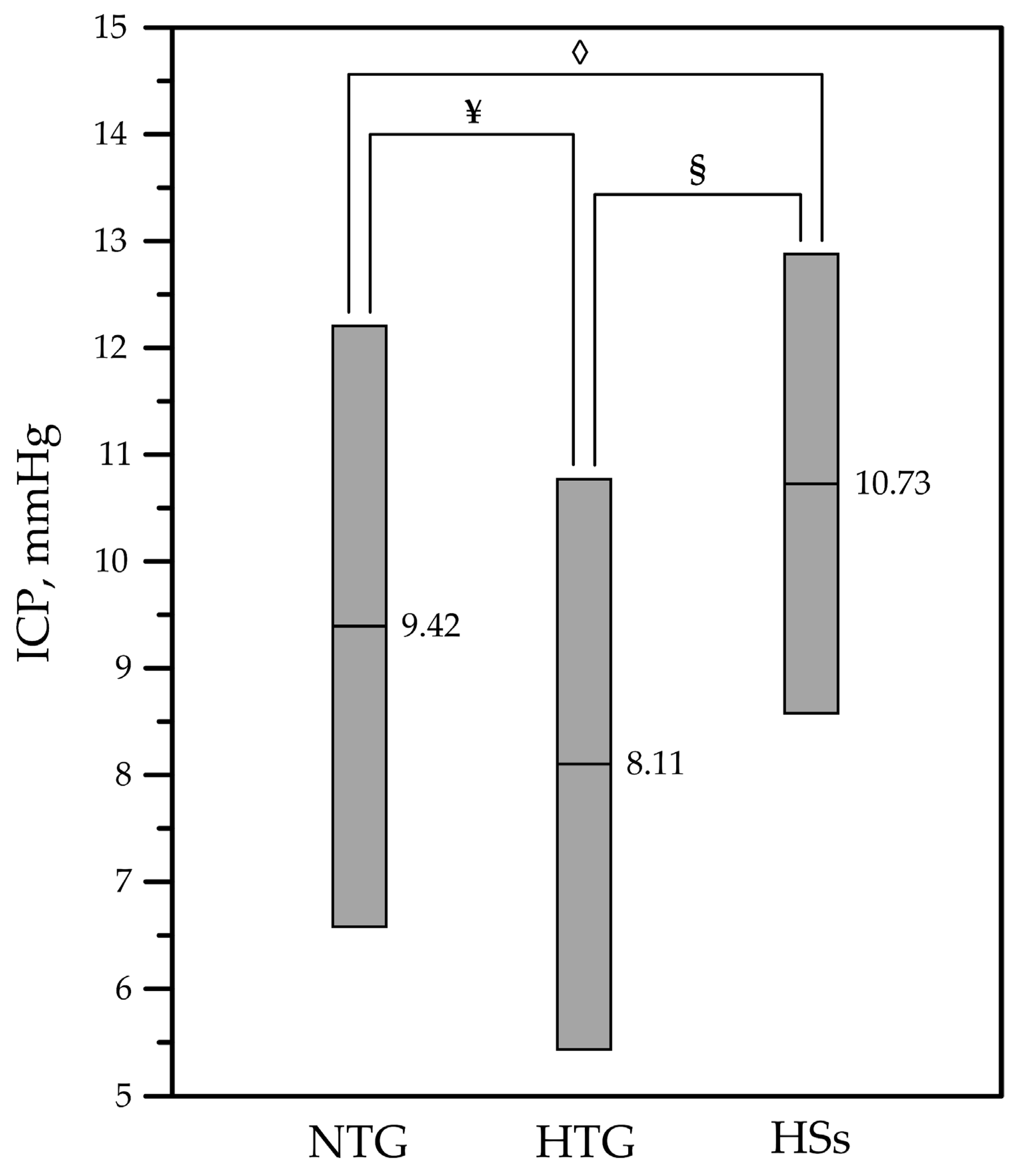 Medicina 56 00664 g002 Medicina 56 00664 g002