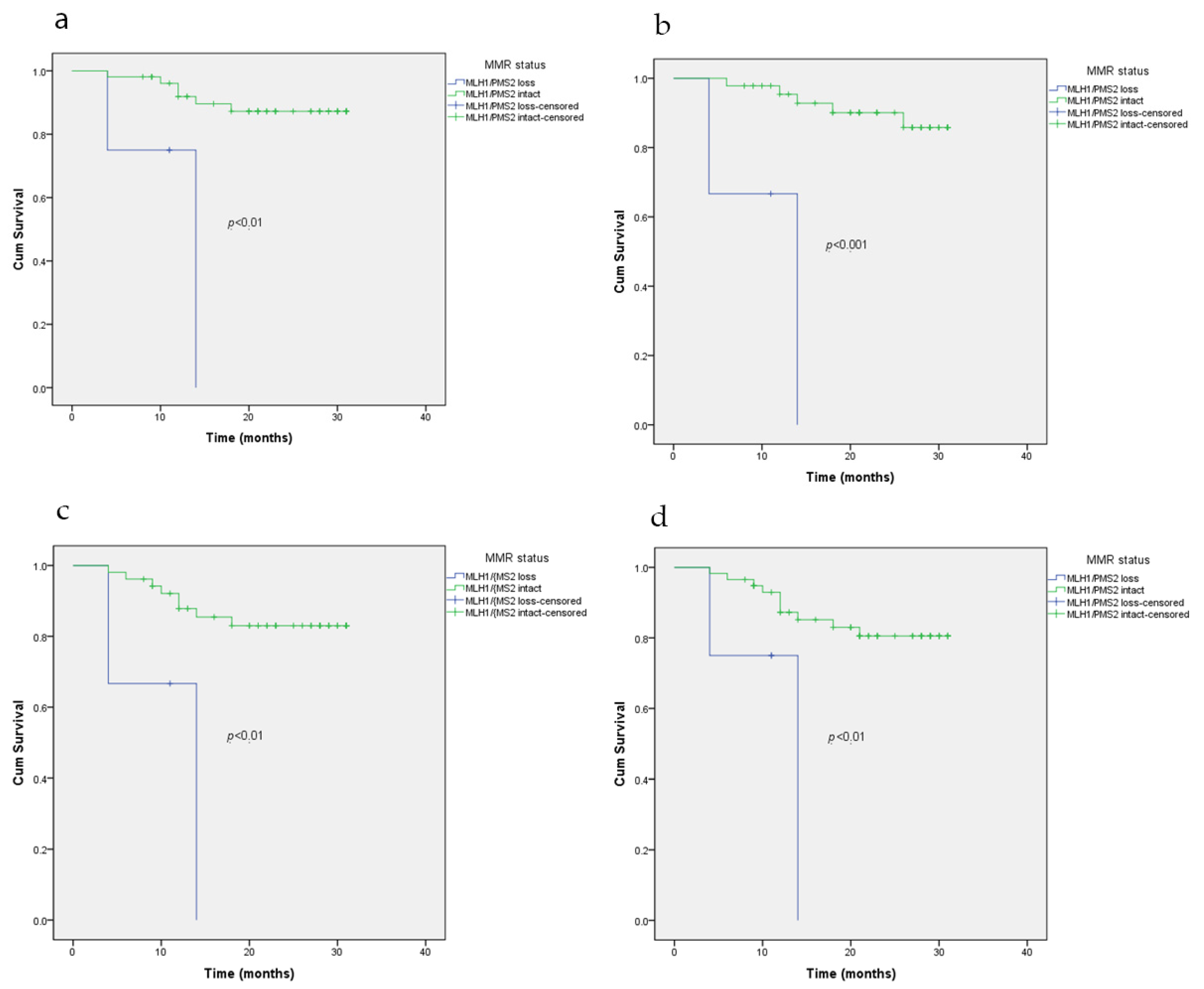 Medicina 56 00676 g002 Medicina 56 00676 g002