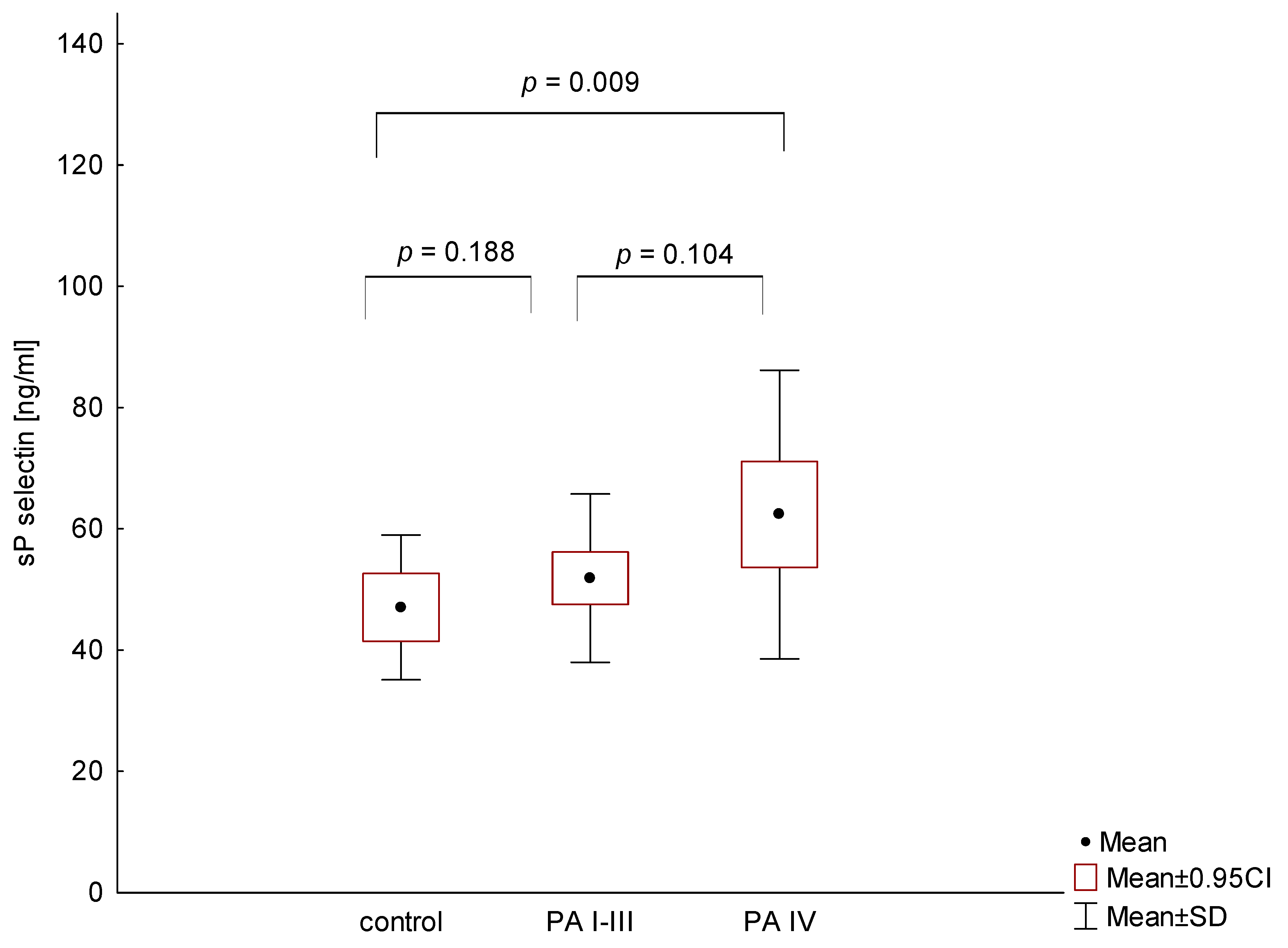 Medicina 56 00677 g005