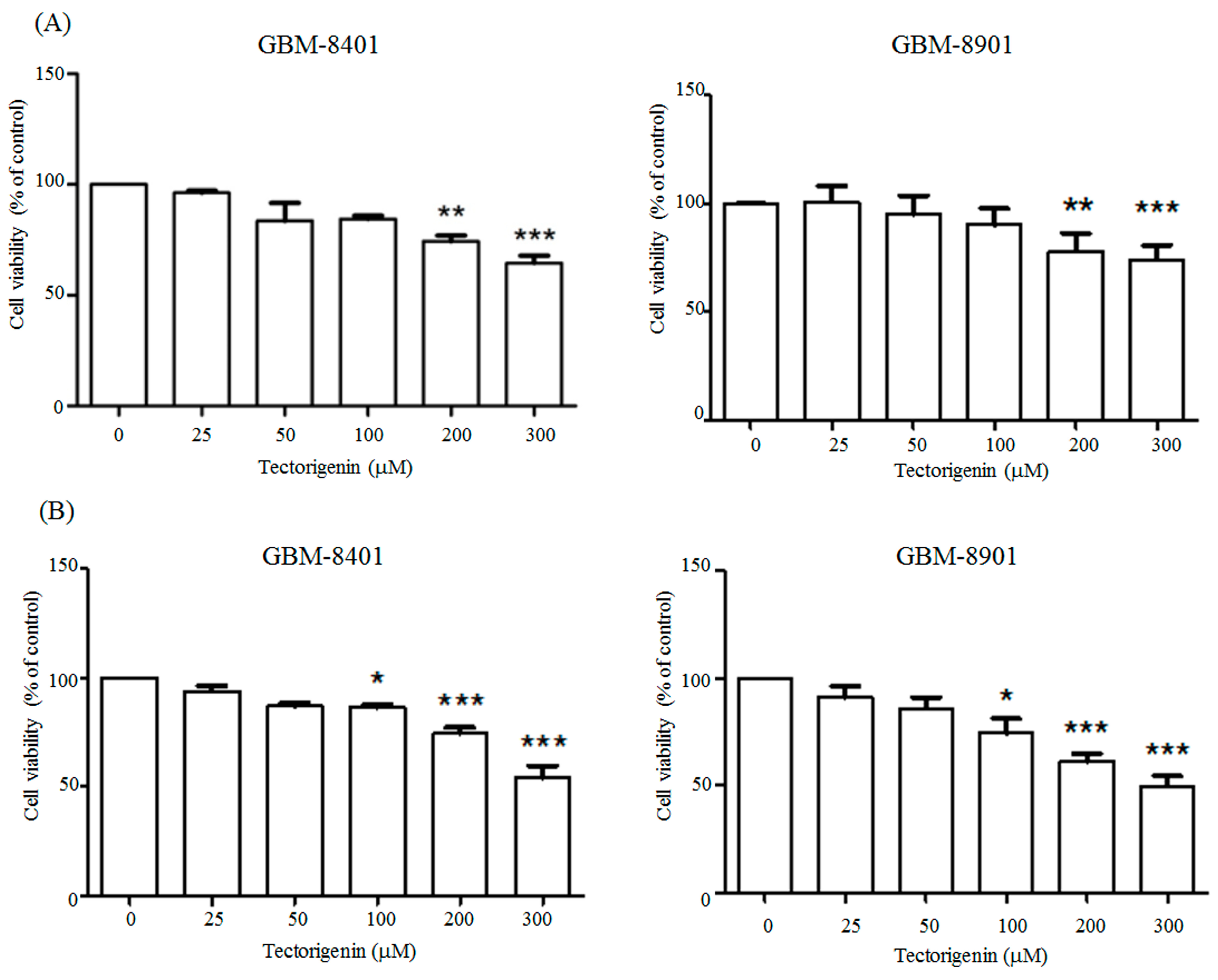 Medicina 56 00681 g001