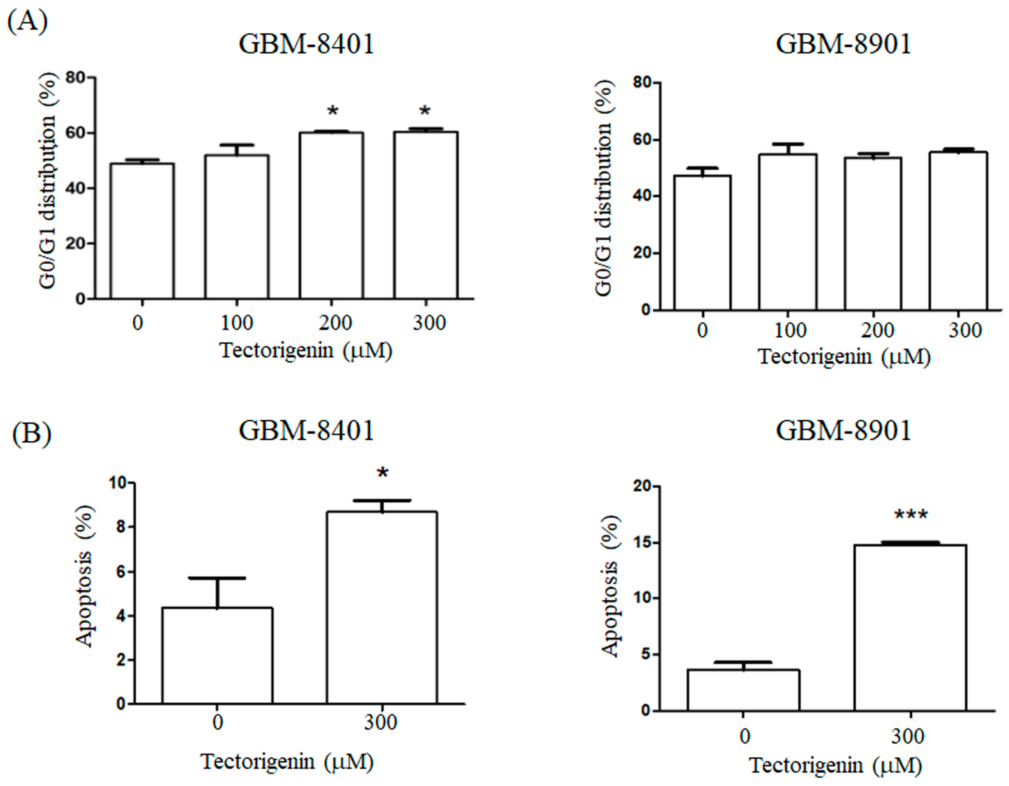 Medicina 56 00681 g002