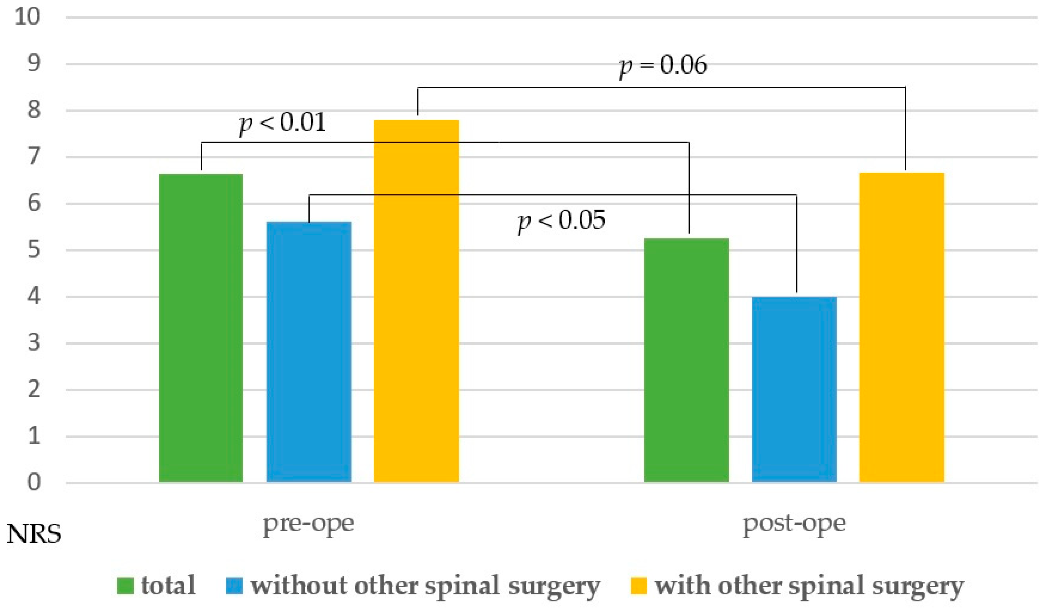 Medicina 56 00684 g004