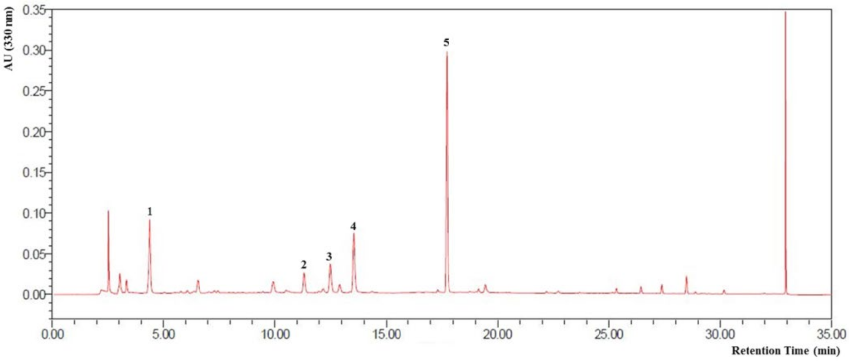 Medicina 56 00685 g001 Medicina 56 00685 g001