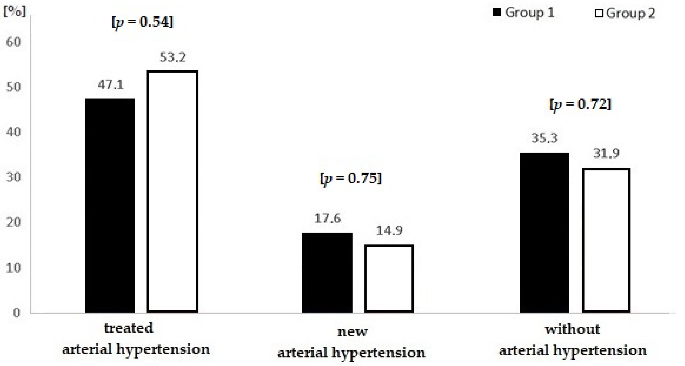 Medicina 56 00700 g002