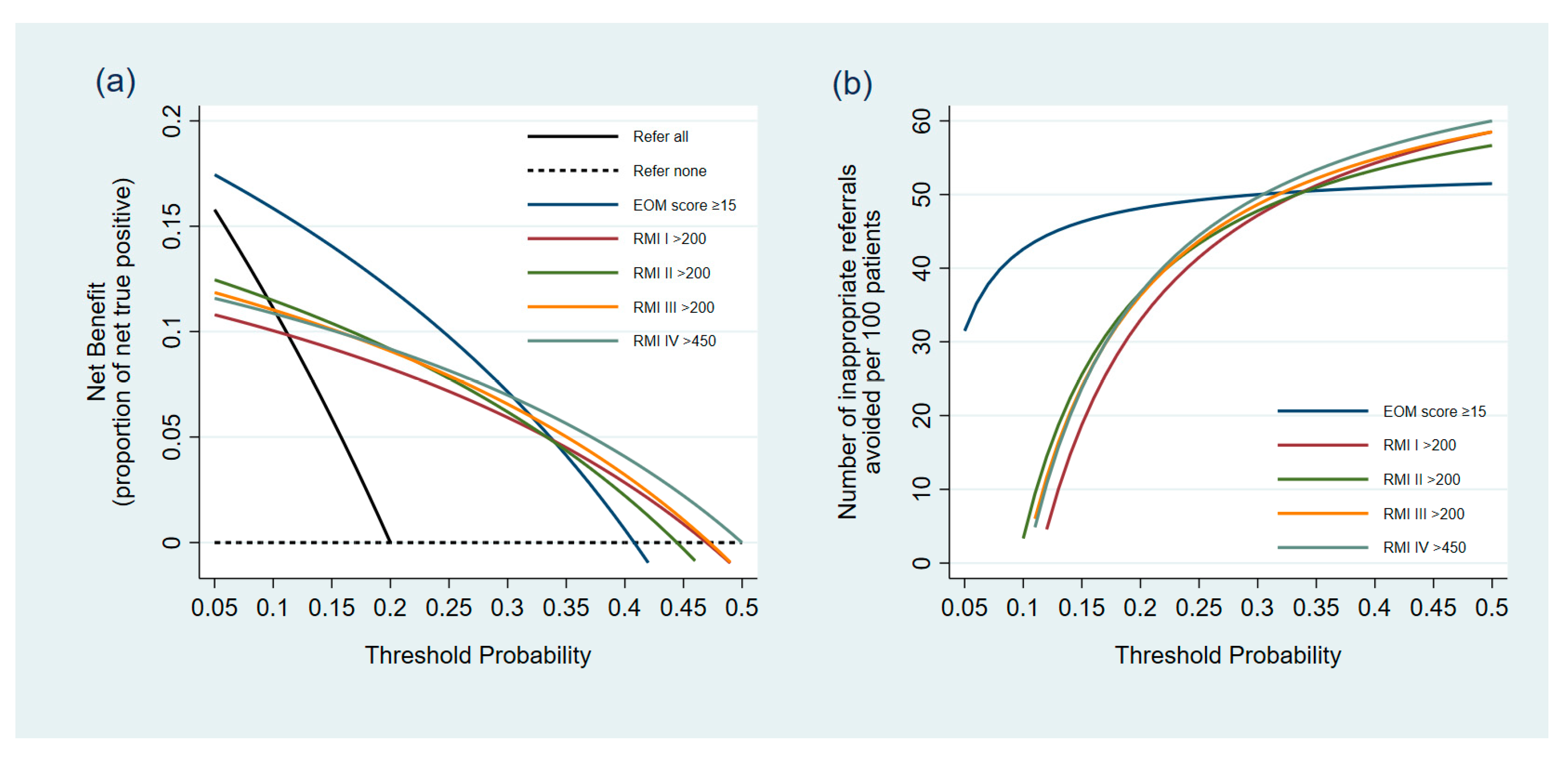 Medicina 56 00702 g003