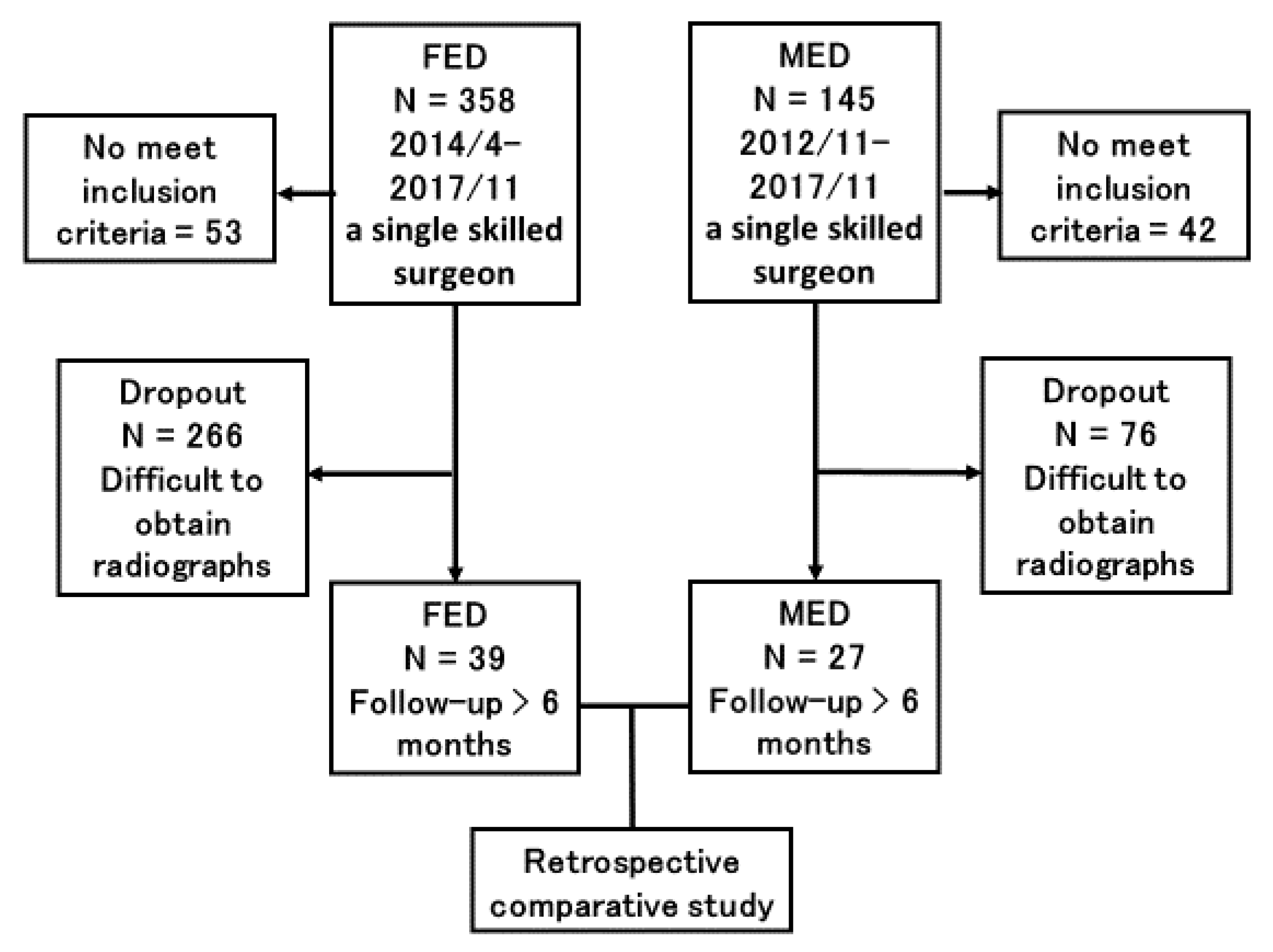 Medicina 56 00710 g001