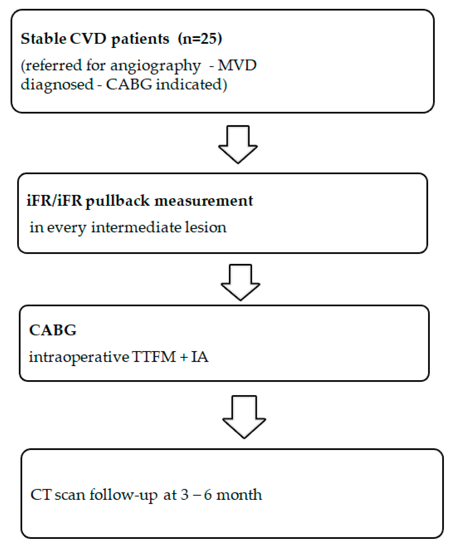 Medicina 56 00714 g001