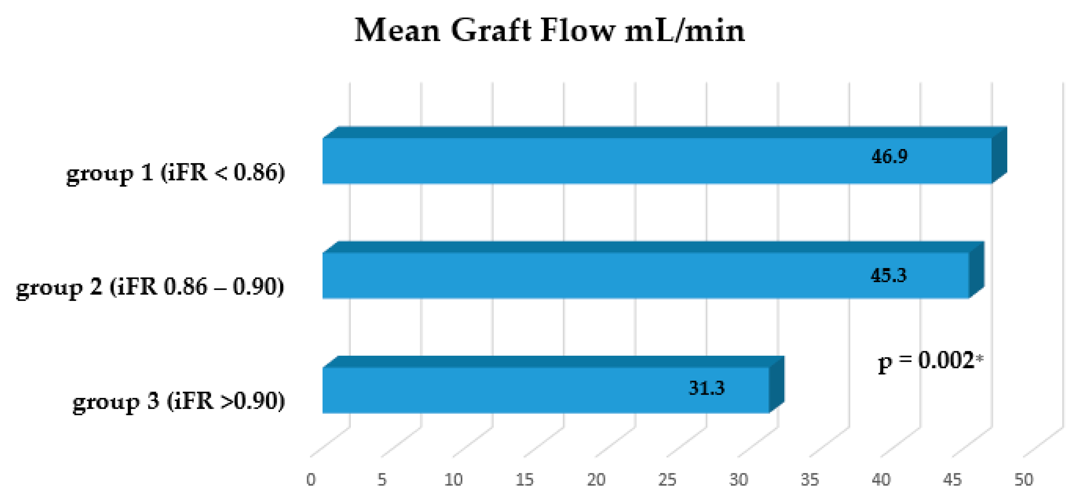 Medicina 56 00714 g003