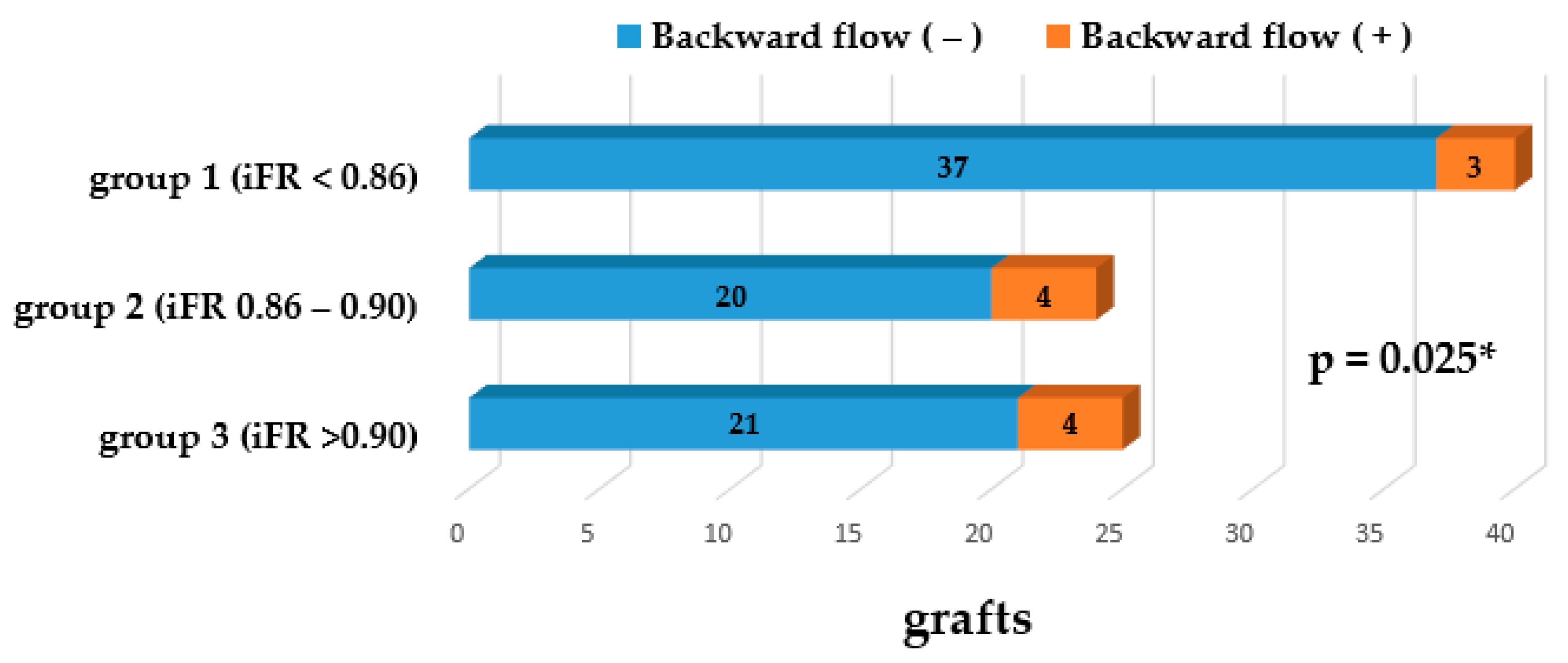 Medicina 56 00714 g005