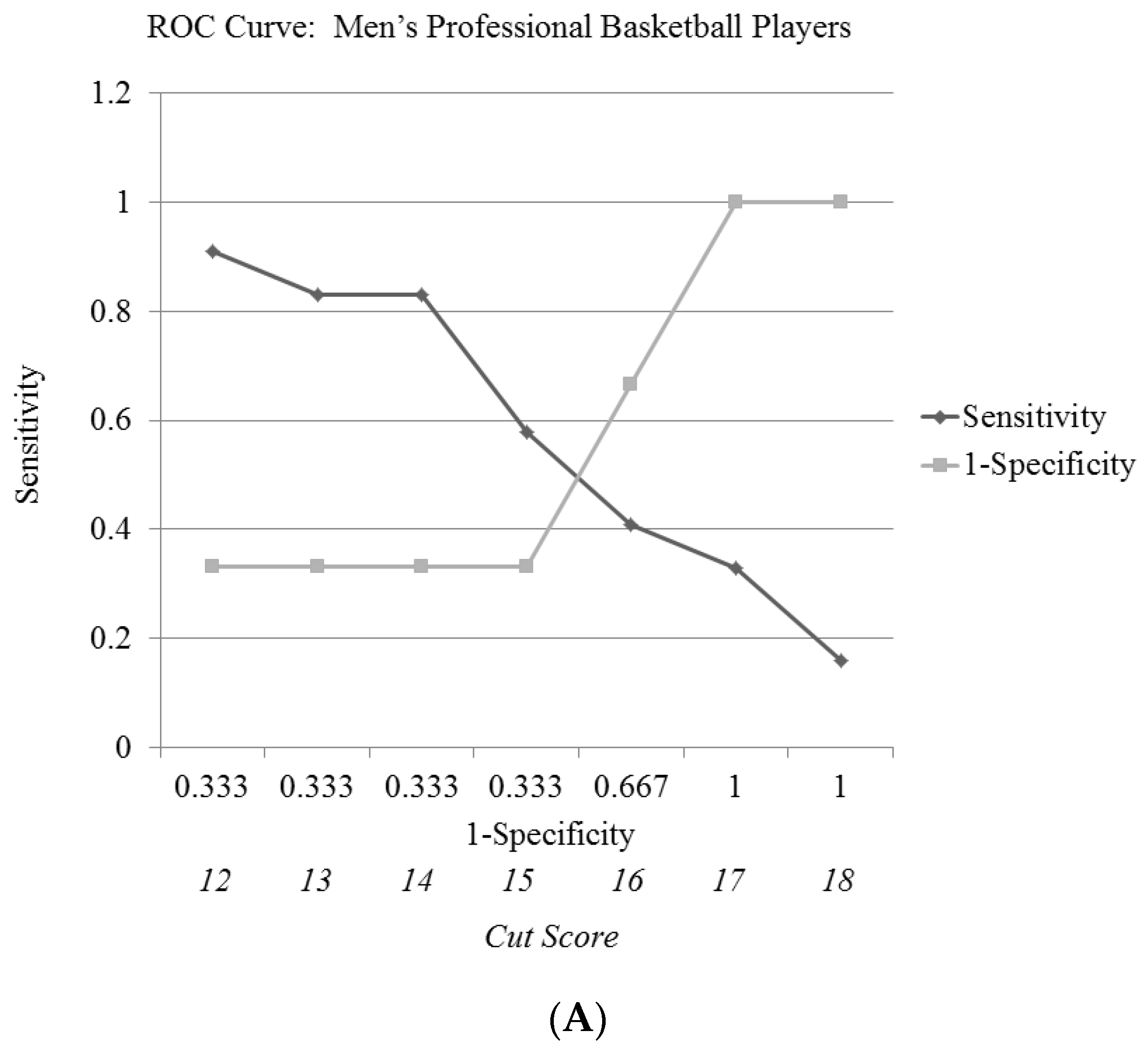 Medicina 56 00724 g001a