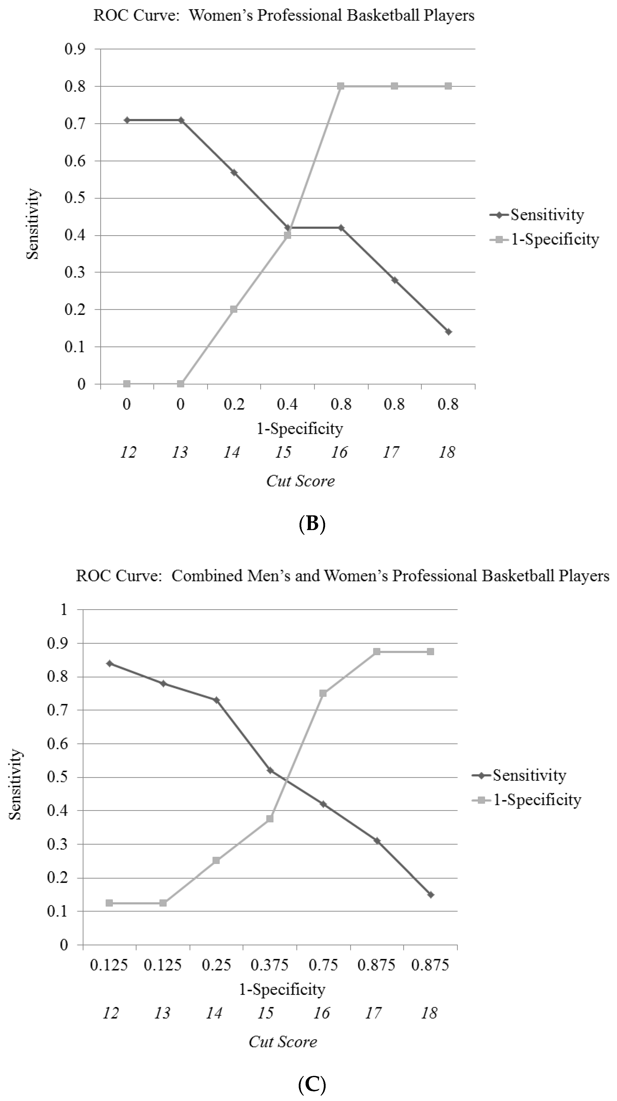 Medicina 56 00724 g001b