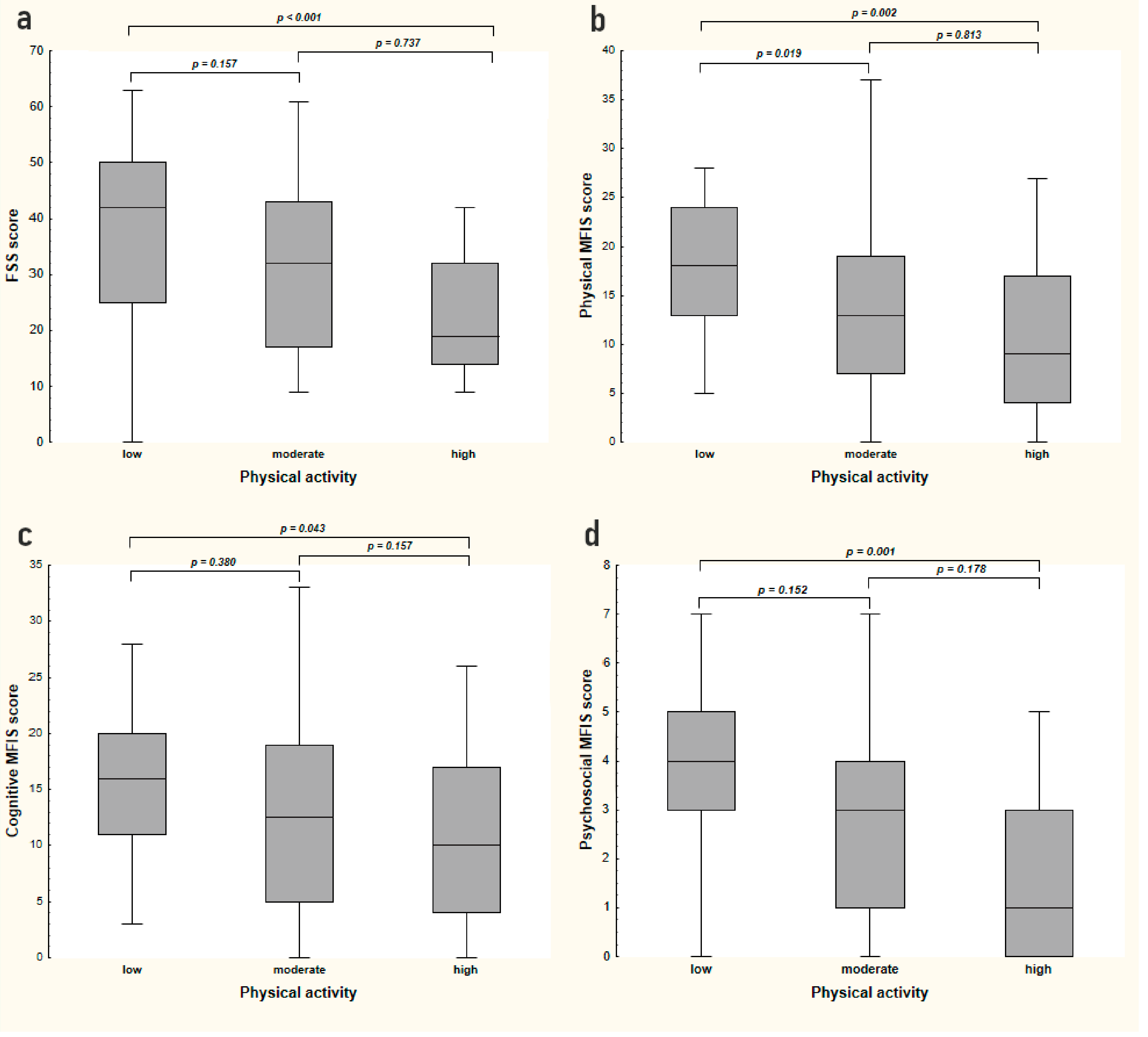 Medicina 56 00726 g001