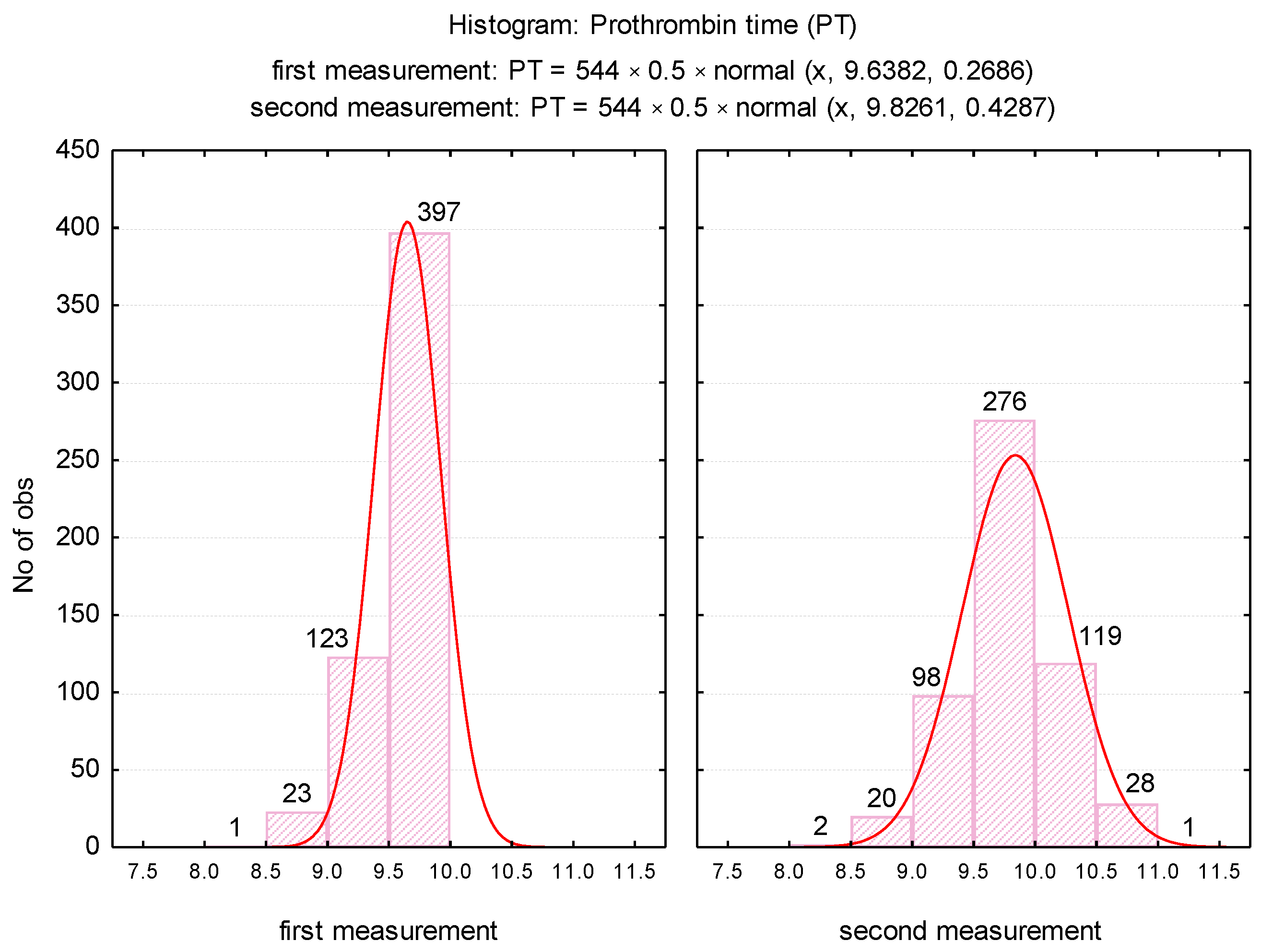 Medicina 57 00013 g001 Medicina 57 00013 g001