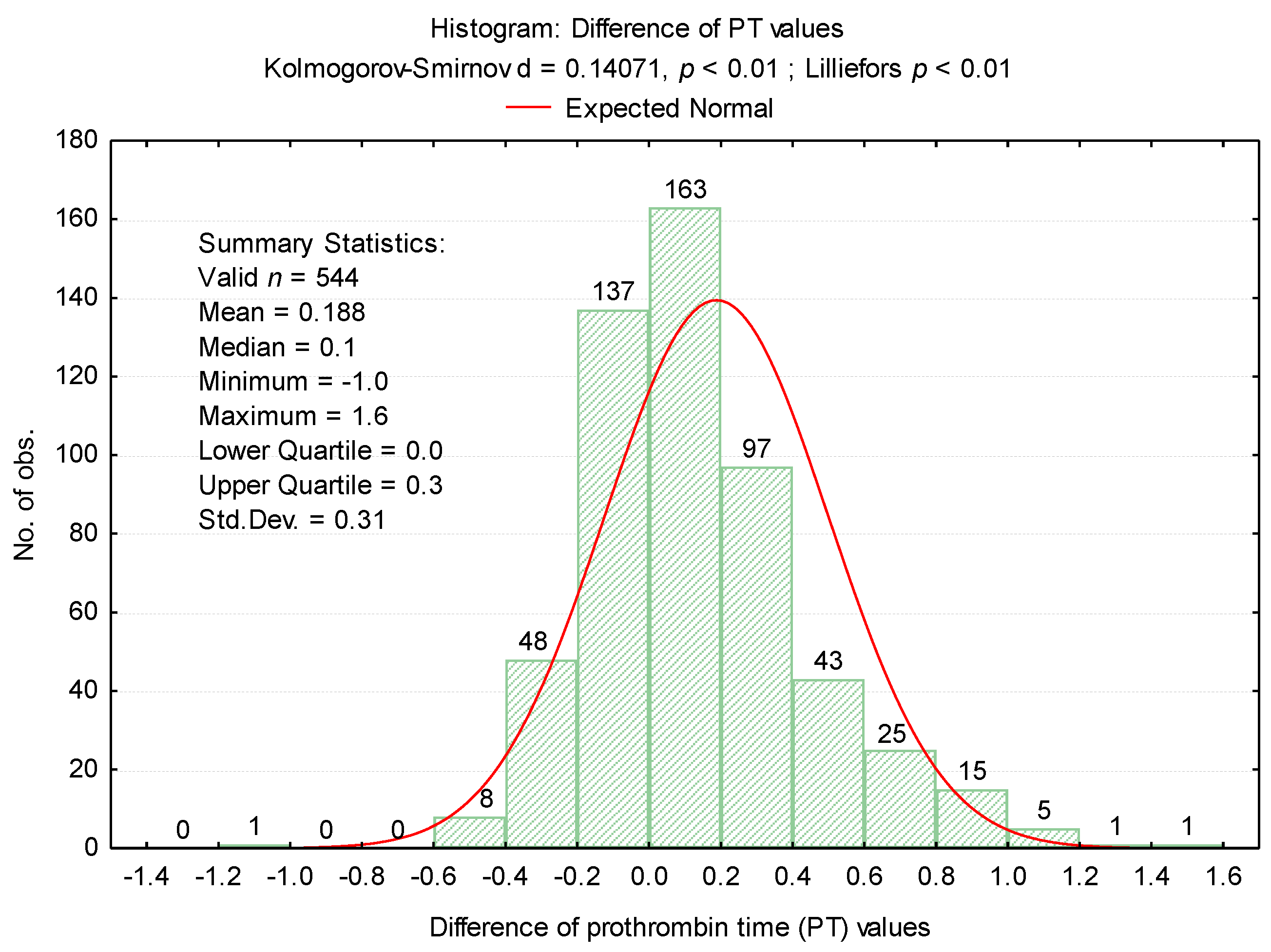 Medicina 57 00013 g002 Medicina 57 00013 g002