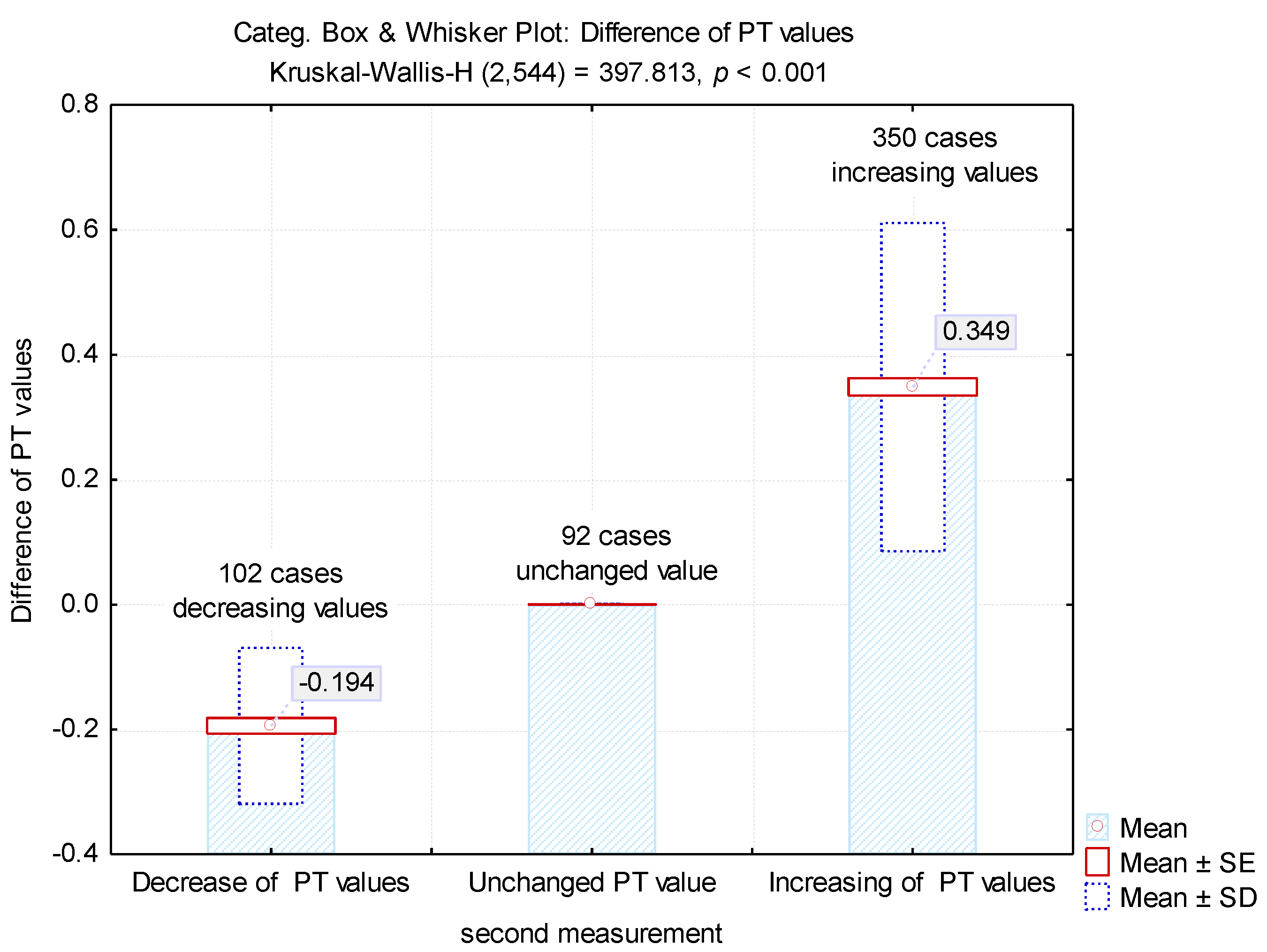 Medicina 57 00013 g003 Medicina 57 00013 g003