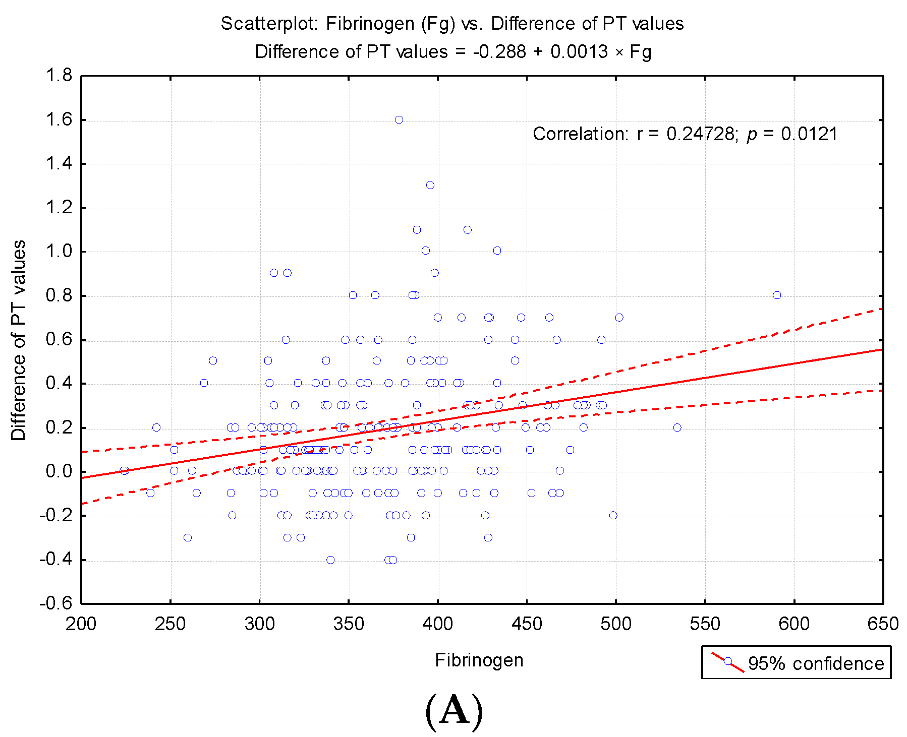 Medicina 57 00013 g005a Medicina 57 00013 g005a