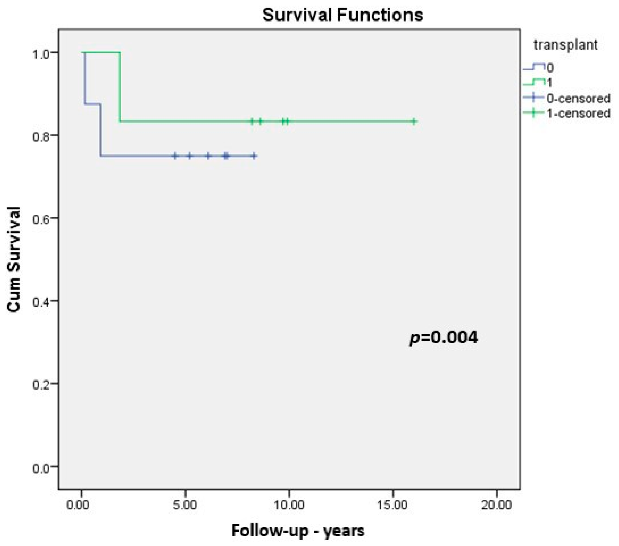 Medicina 57 00016 g003