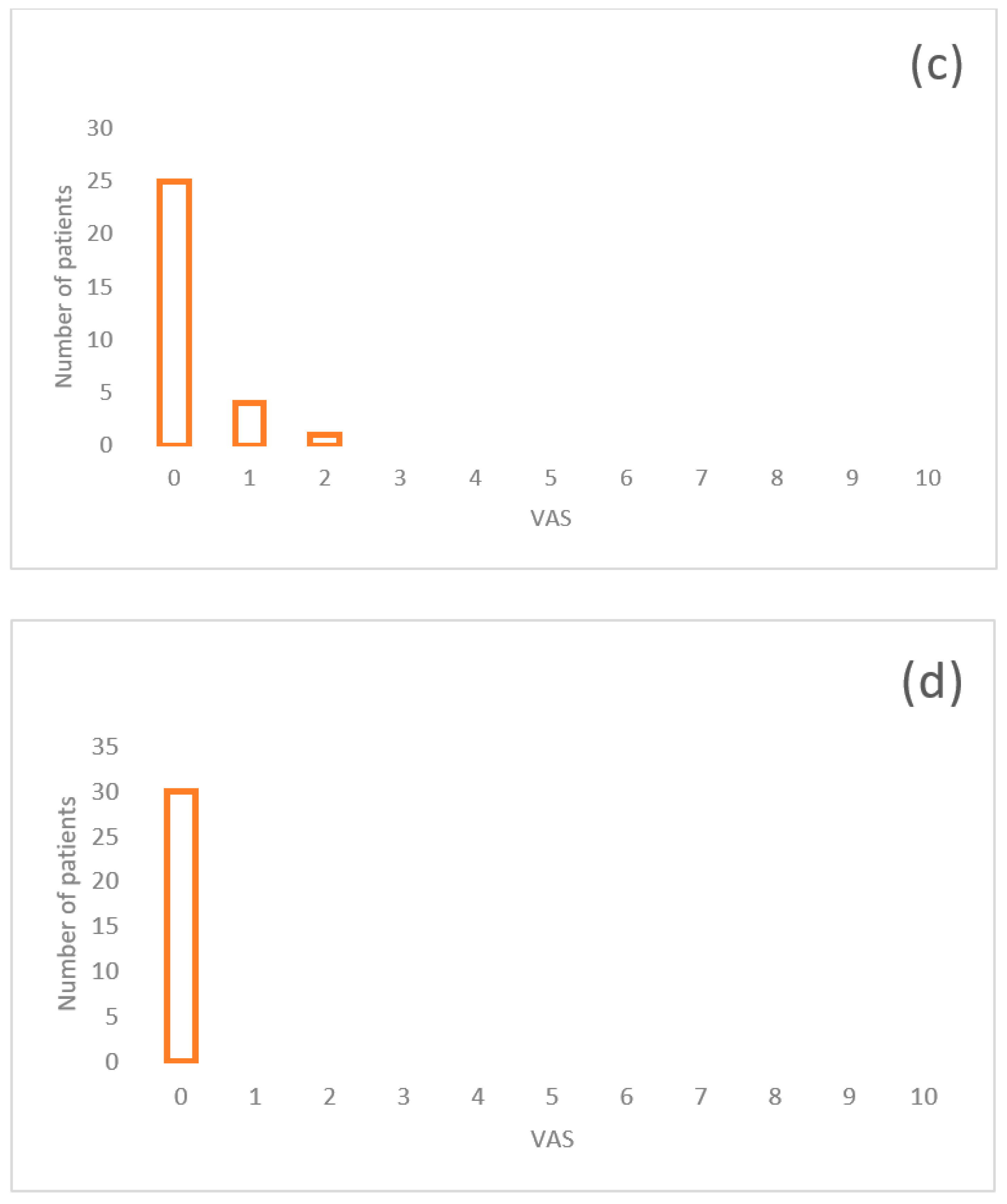 Medicina 57 00022 g011b Medicina 57 00022 g011b