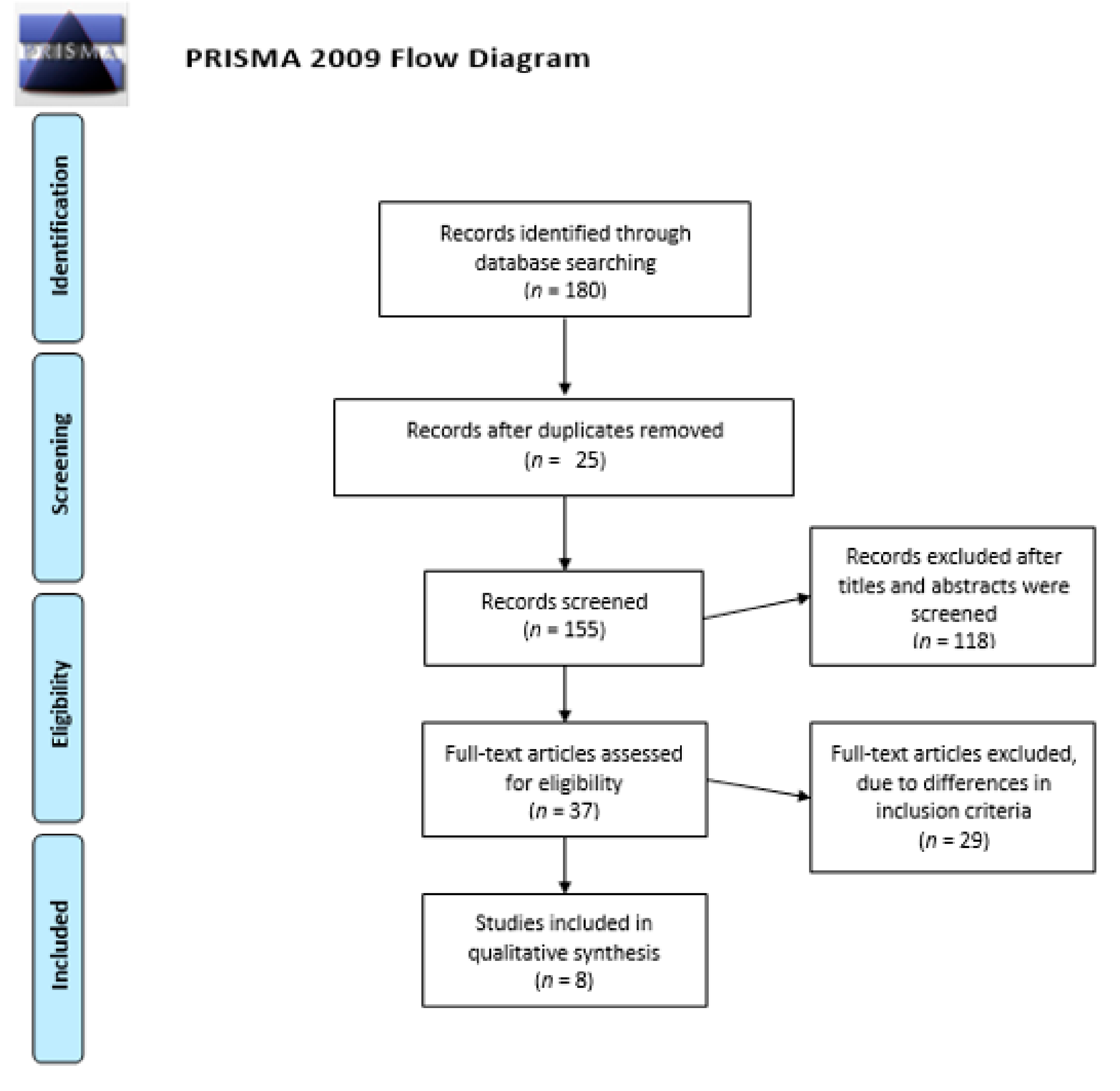Medicina 57 00023 g001