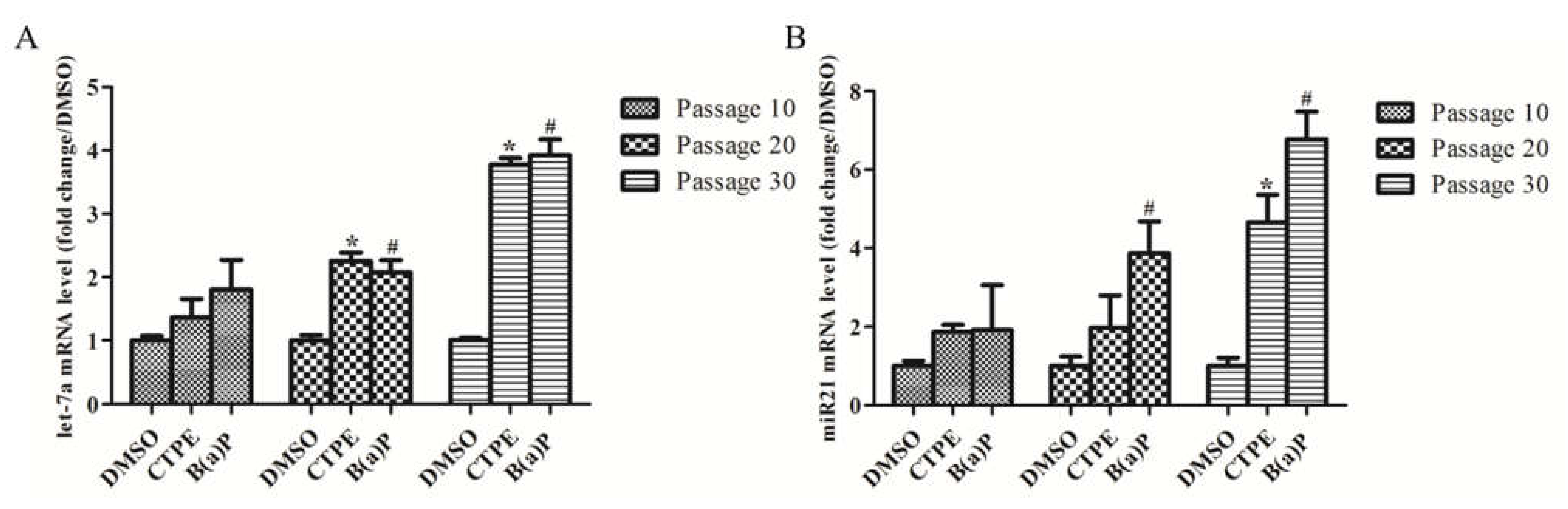 Medicina 57 00024 g005 Medicina 57 00024 g005