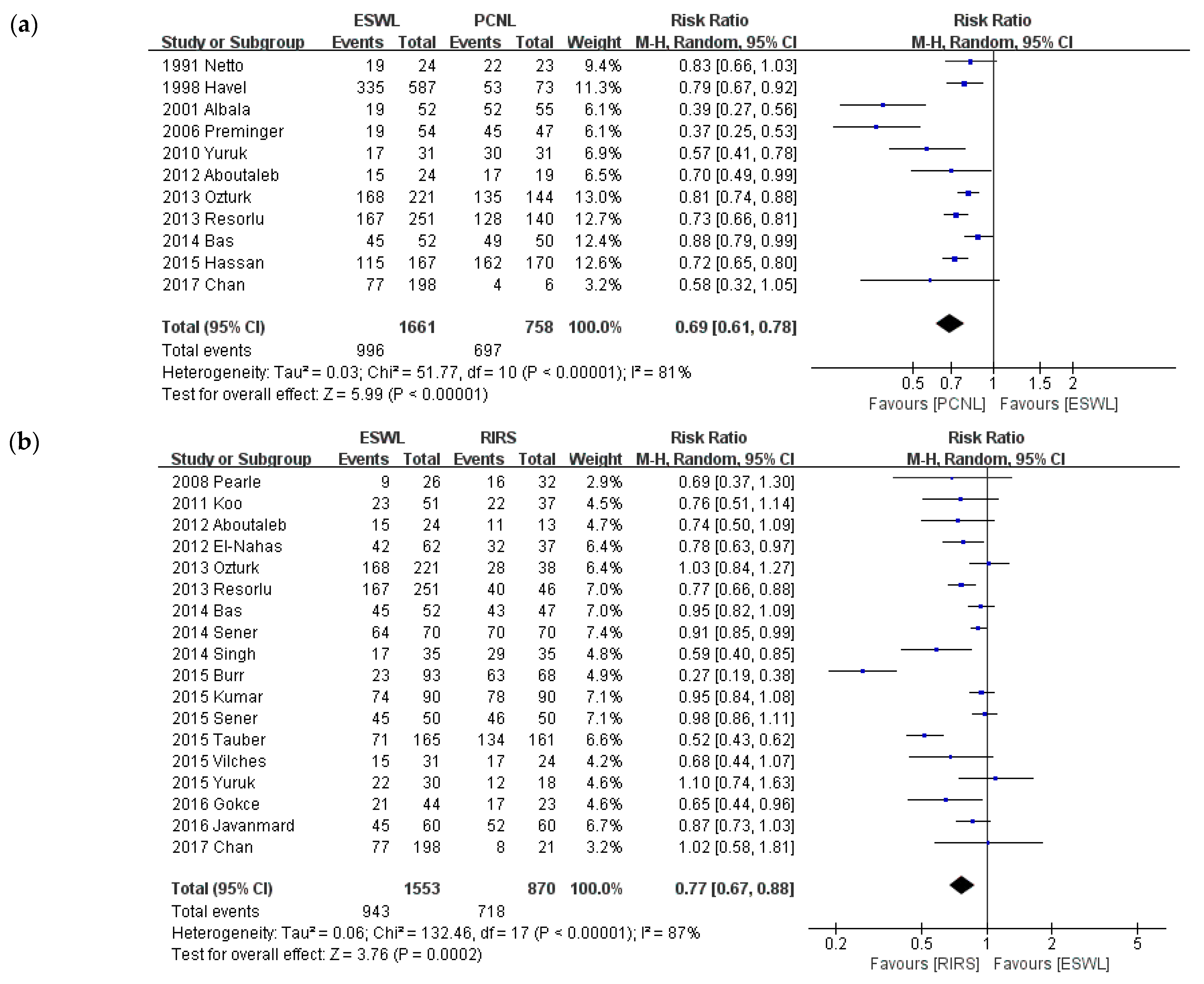 Medicina 57 00026 g003a Medicina 57 00026 g003a