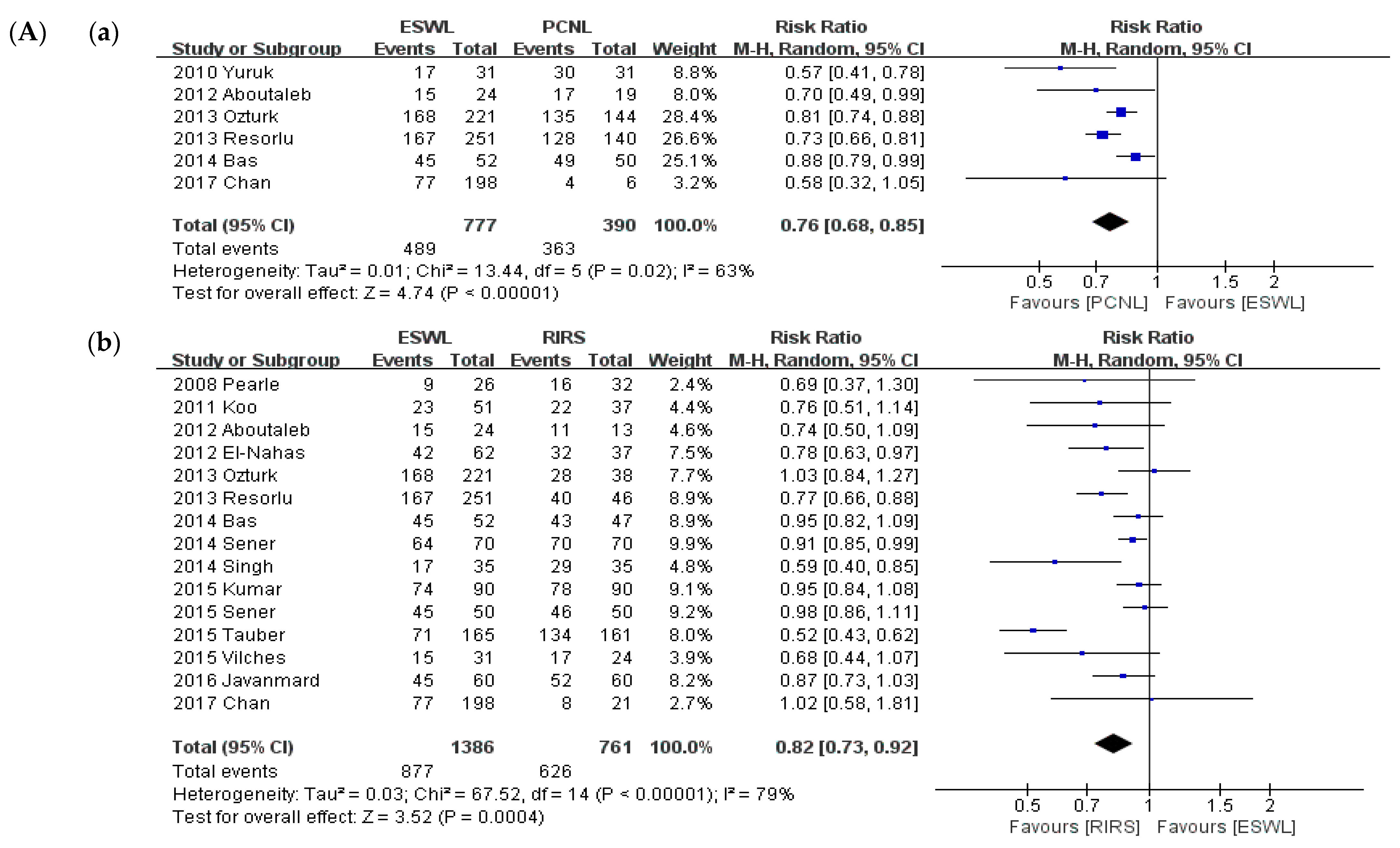 Medicina 57 00026 g004a Medicina 57 00026 g004a