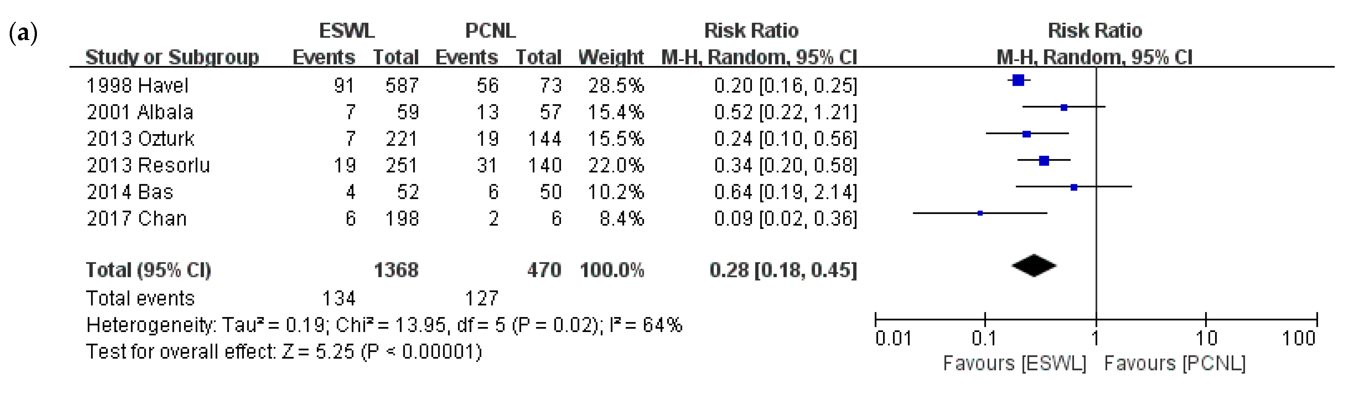 Medicina 57 00026 g005a Medicina 57 00026 g005a