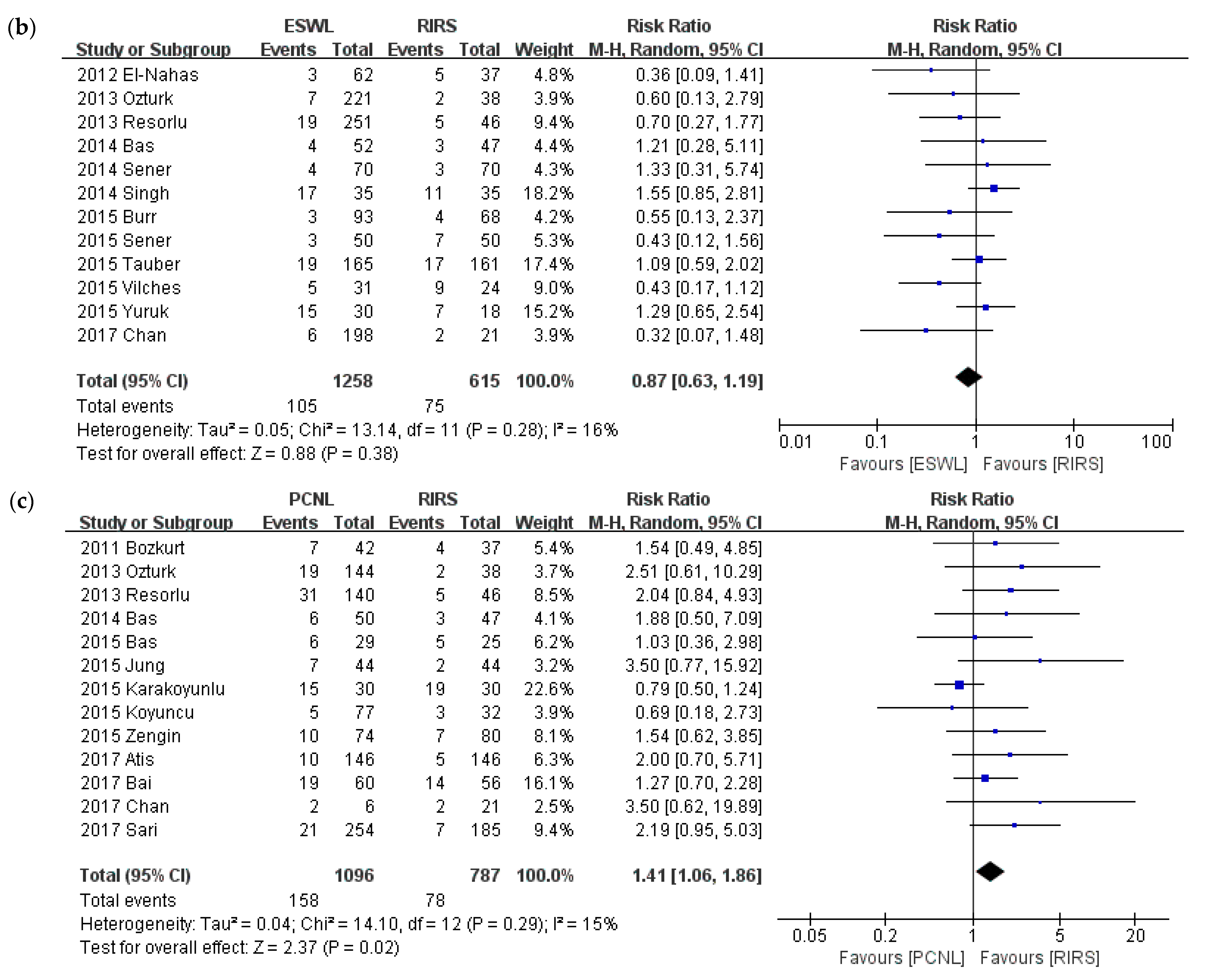 Medicina 57 00026 g005b Medicina 57 00026 g005b