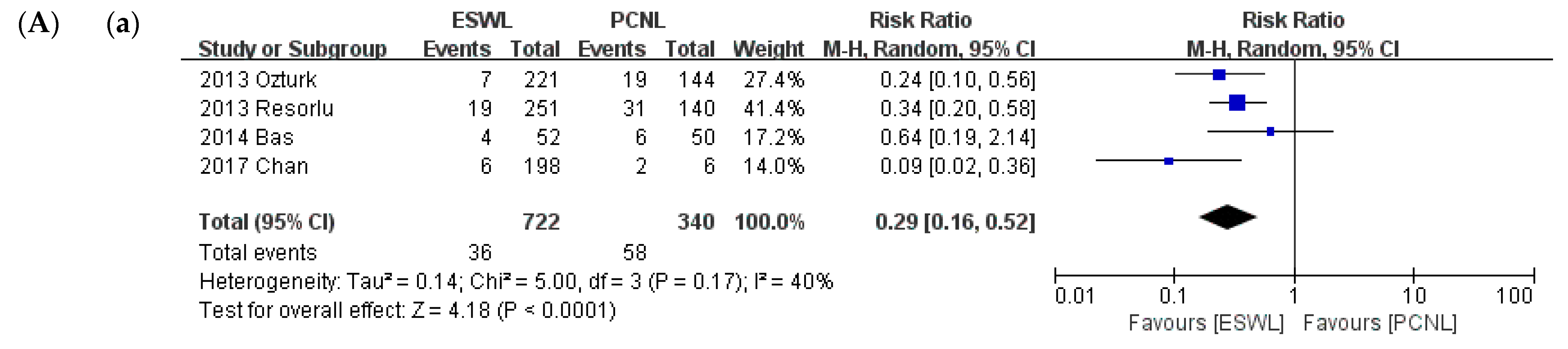 Medicina 57 00026 g006a Medicina 57 00026 g006a
