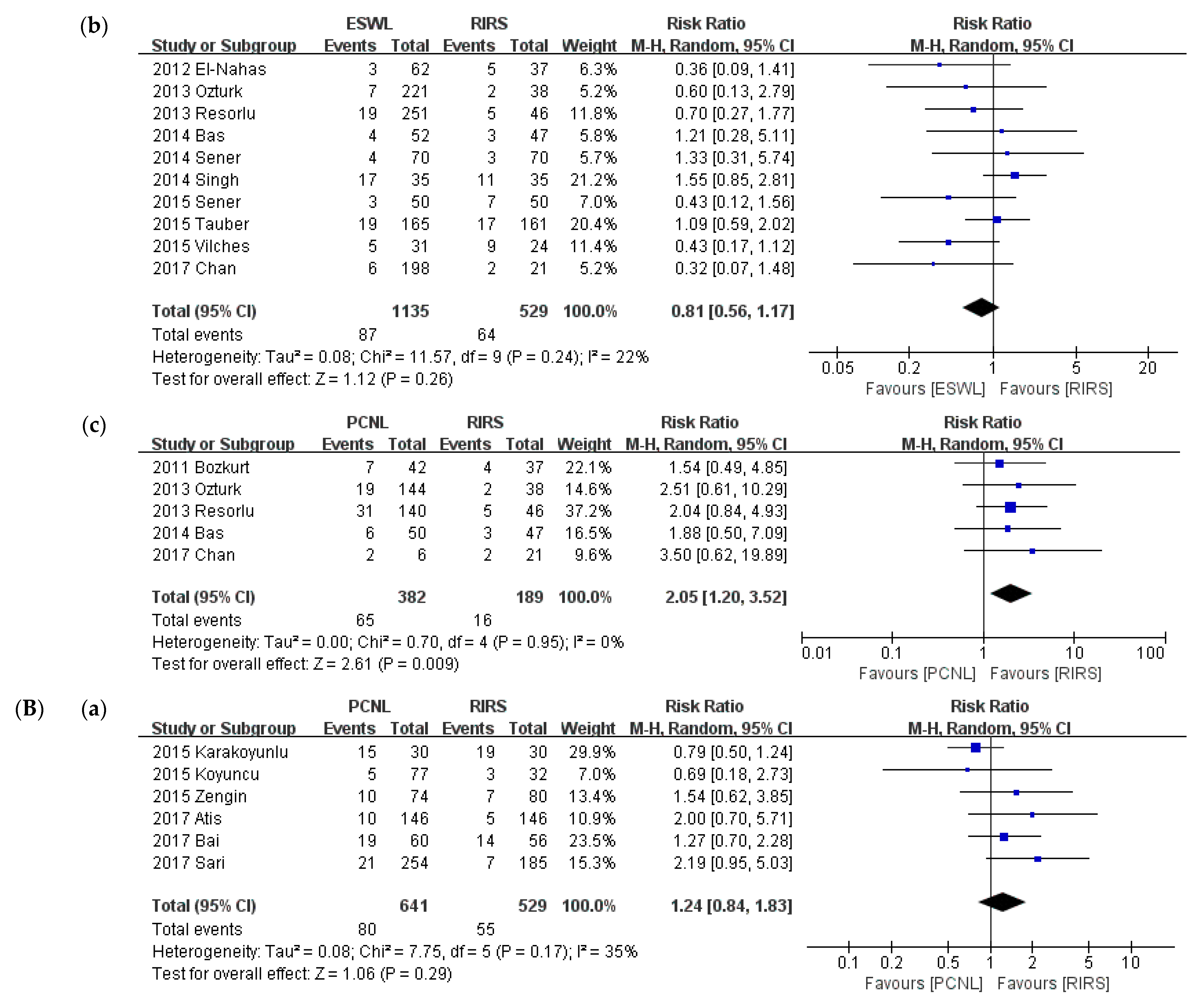 Medicina 57 00026 g006b Medicina 57 00026 g006b