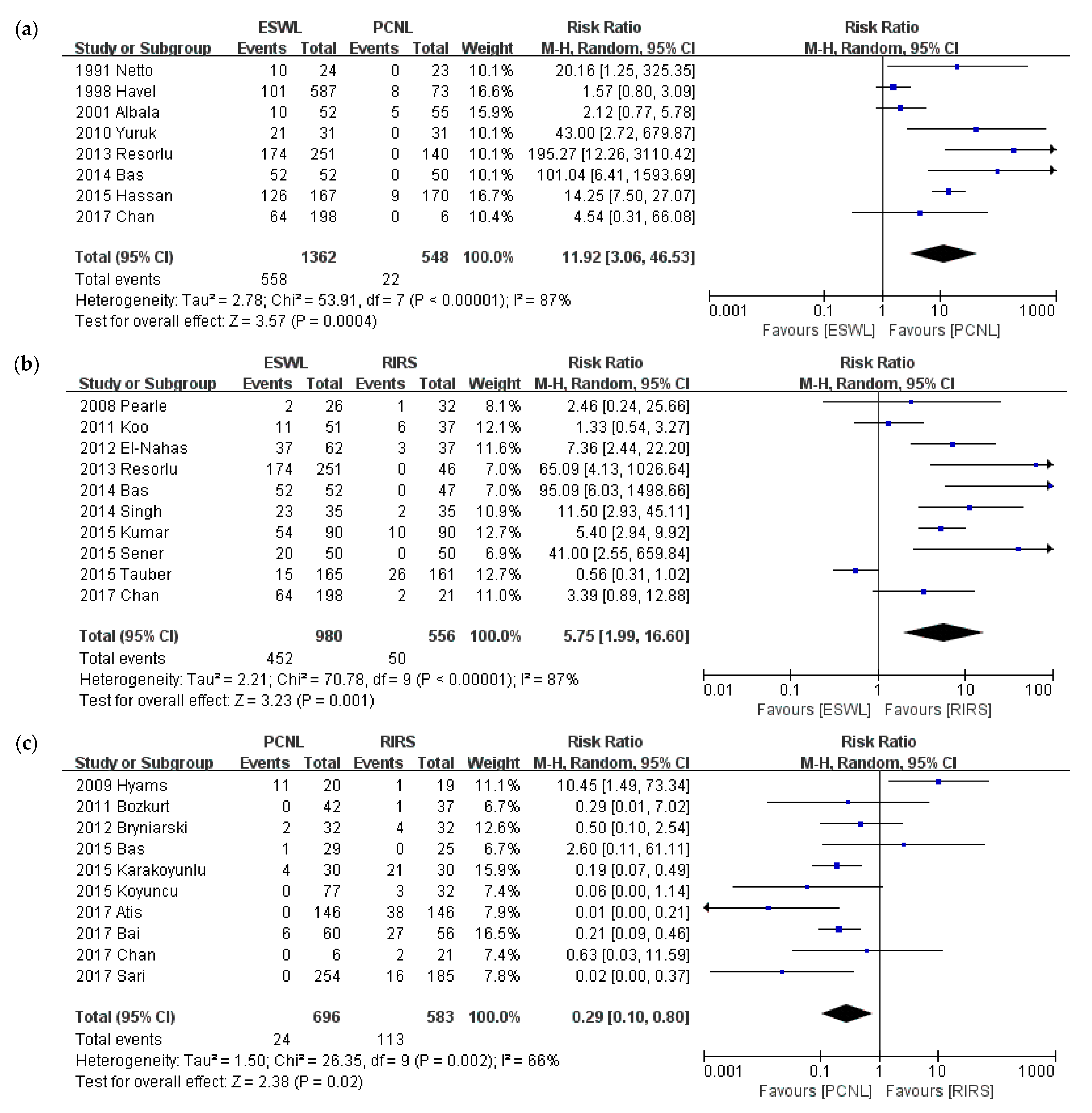 Medicina 57 00026 g007 Medicina 57 00026 g007