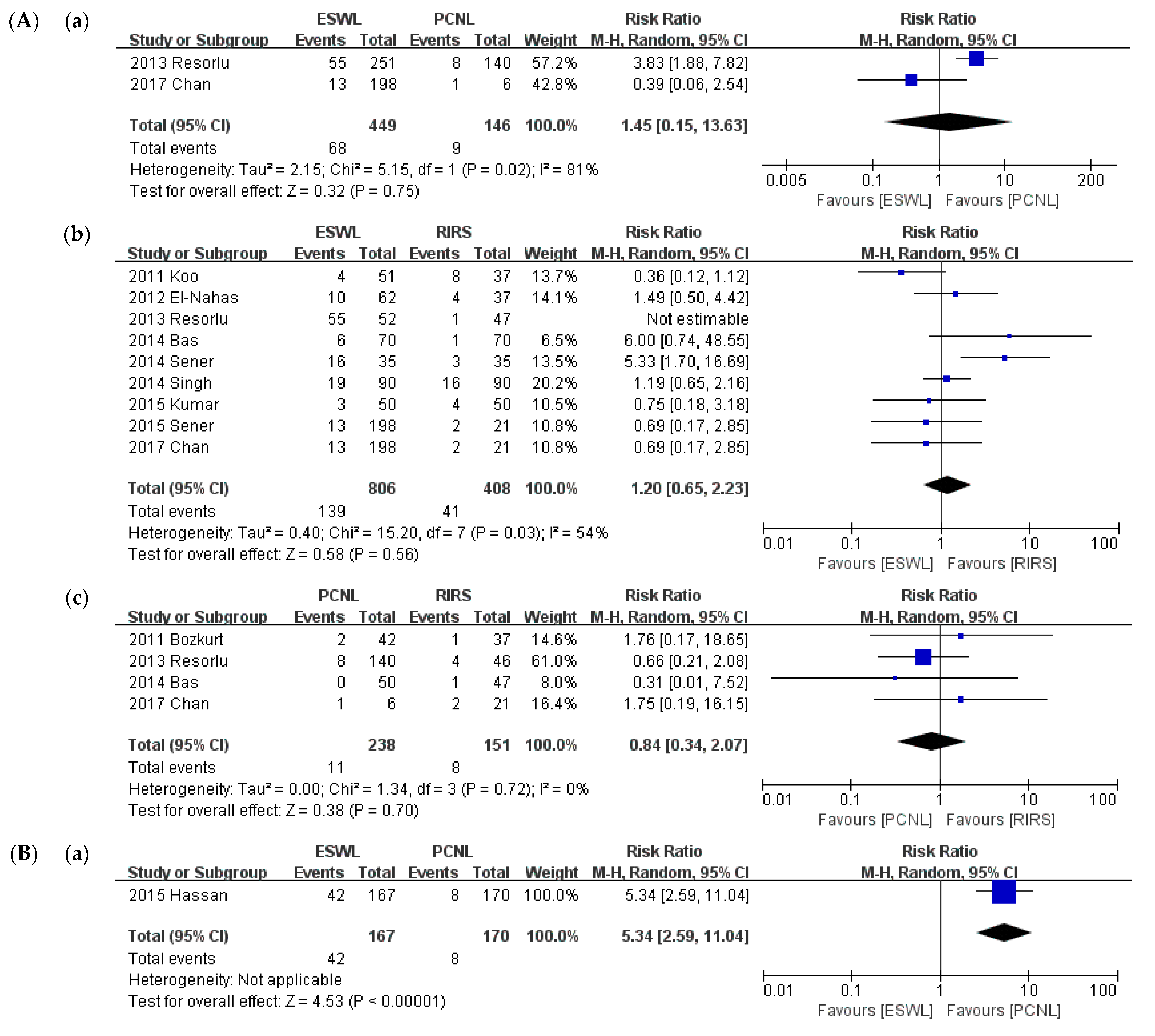 Medicina 57 00026 g010a Medicina 57 00026 g010a