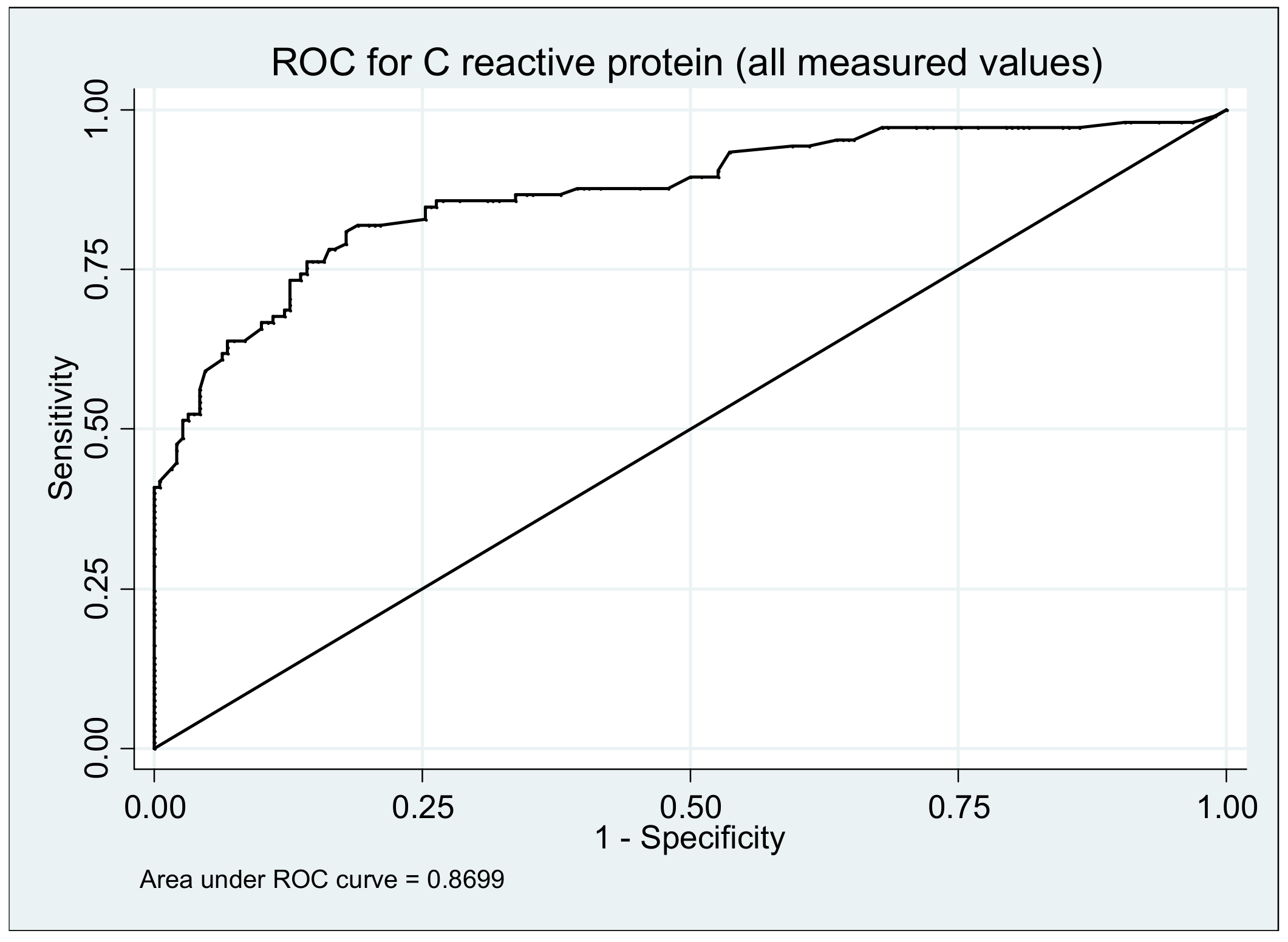 Medicina 57 00031 g002