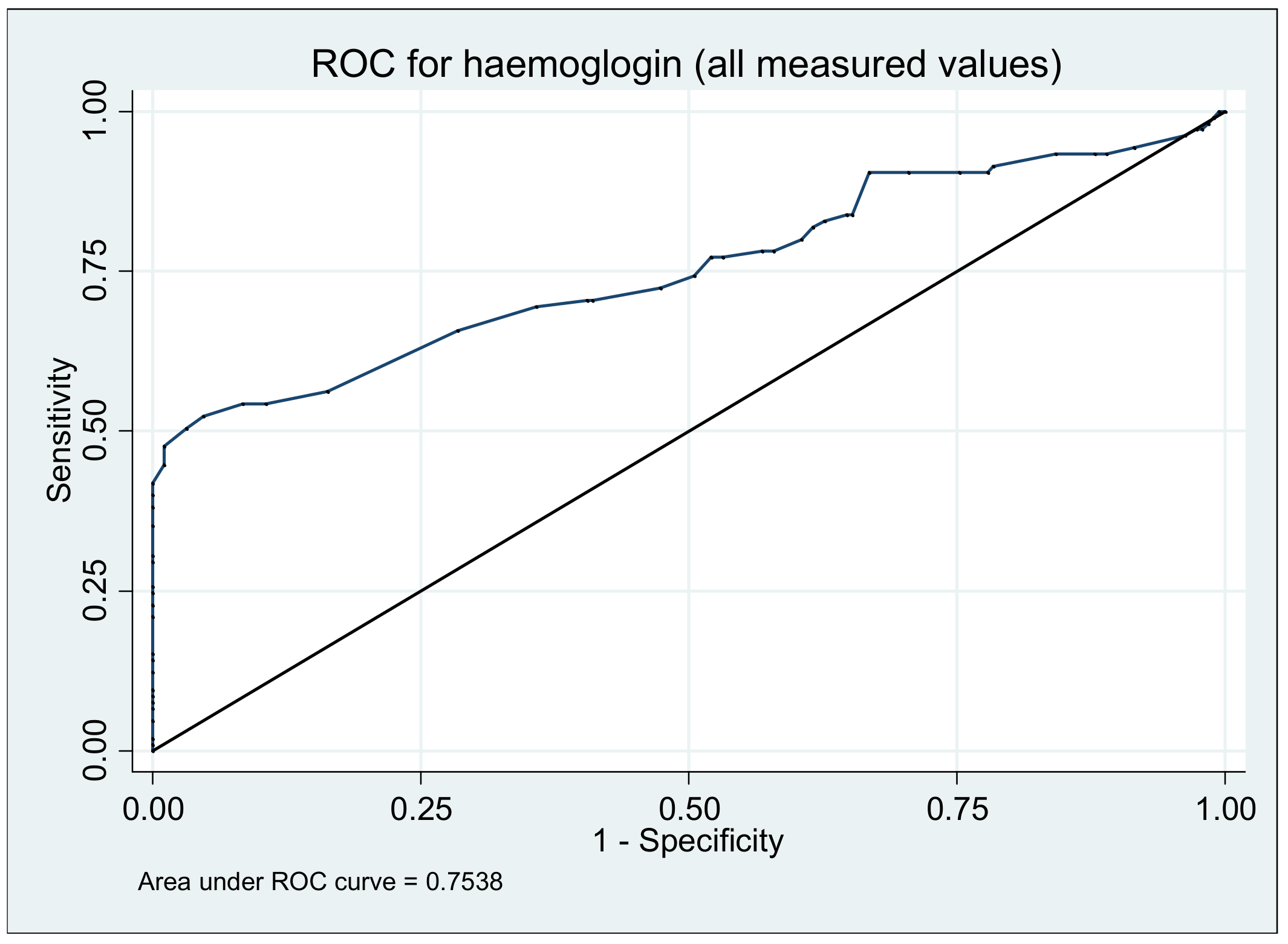 Medicina 57 00031 g003