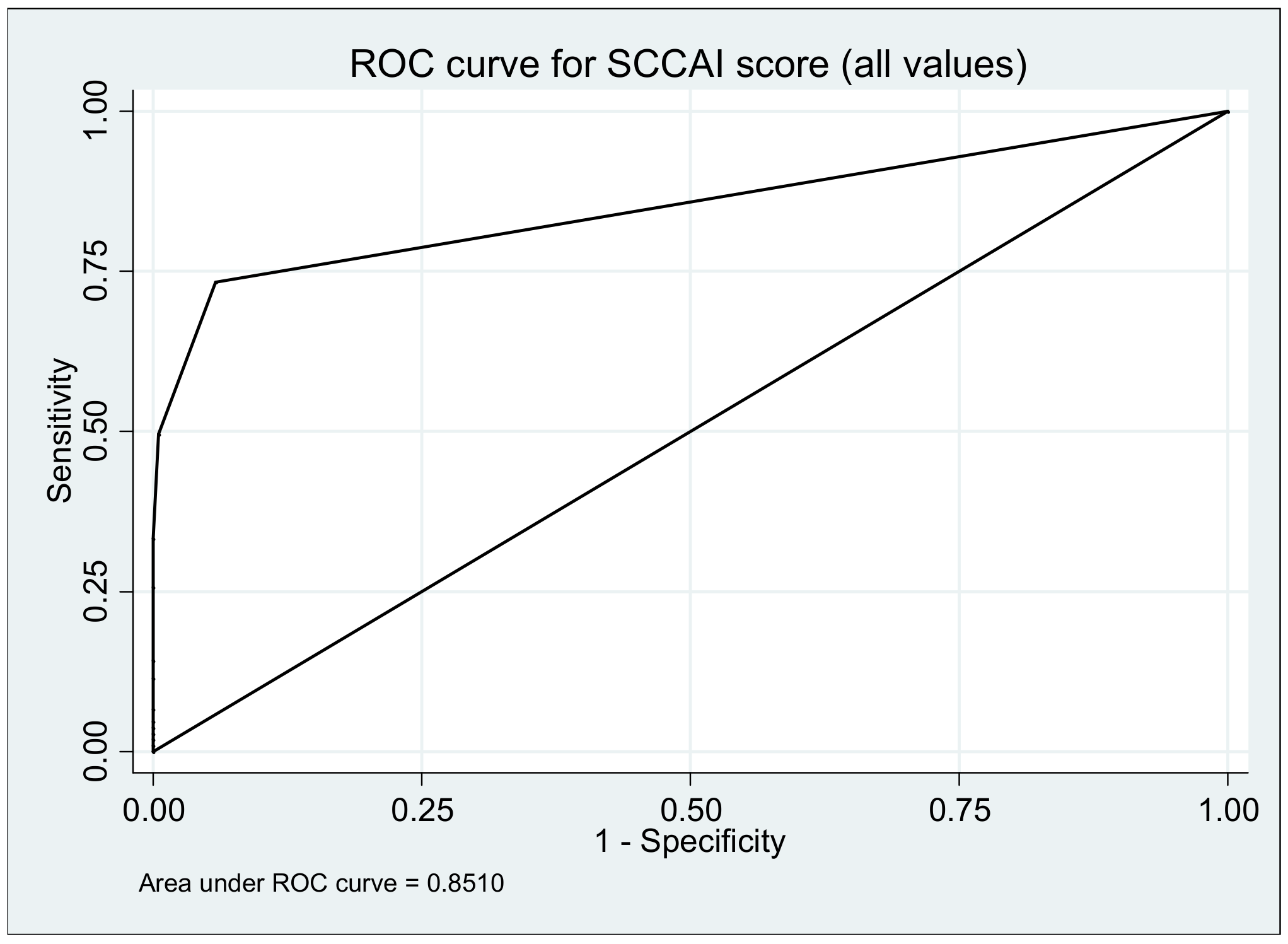 Medicina 57 00031 g004