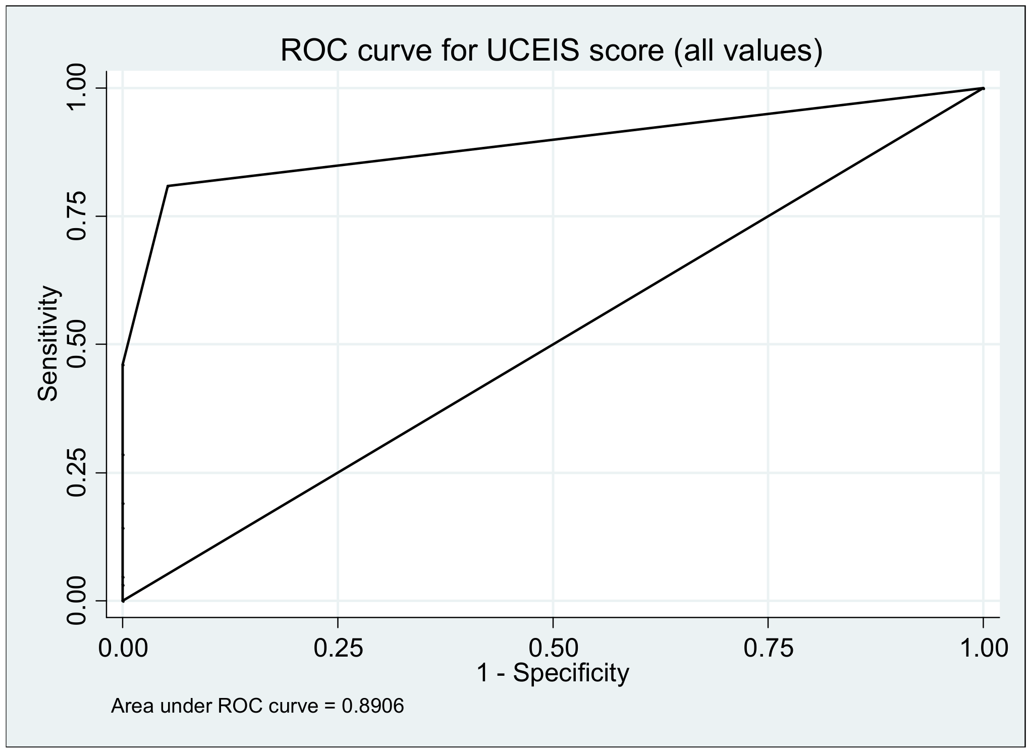 Medicina 57 00031 g005