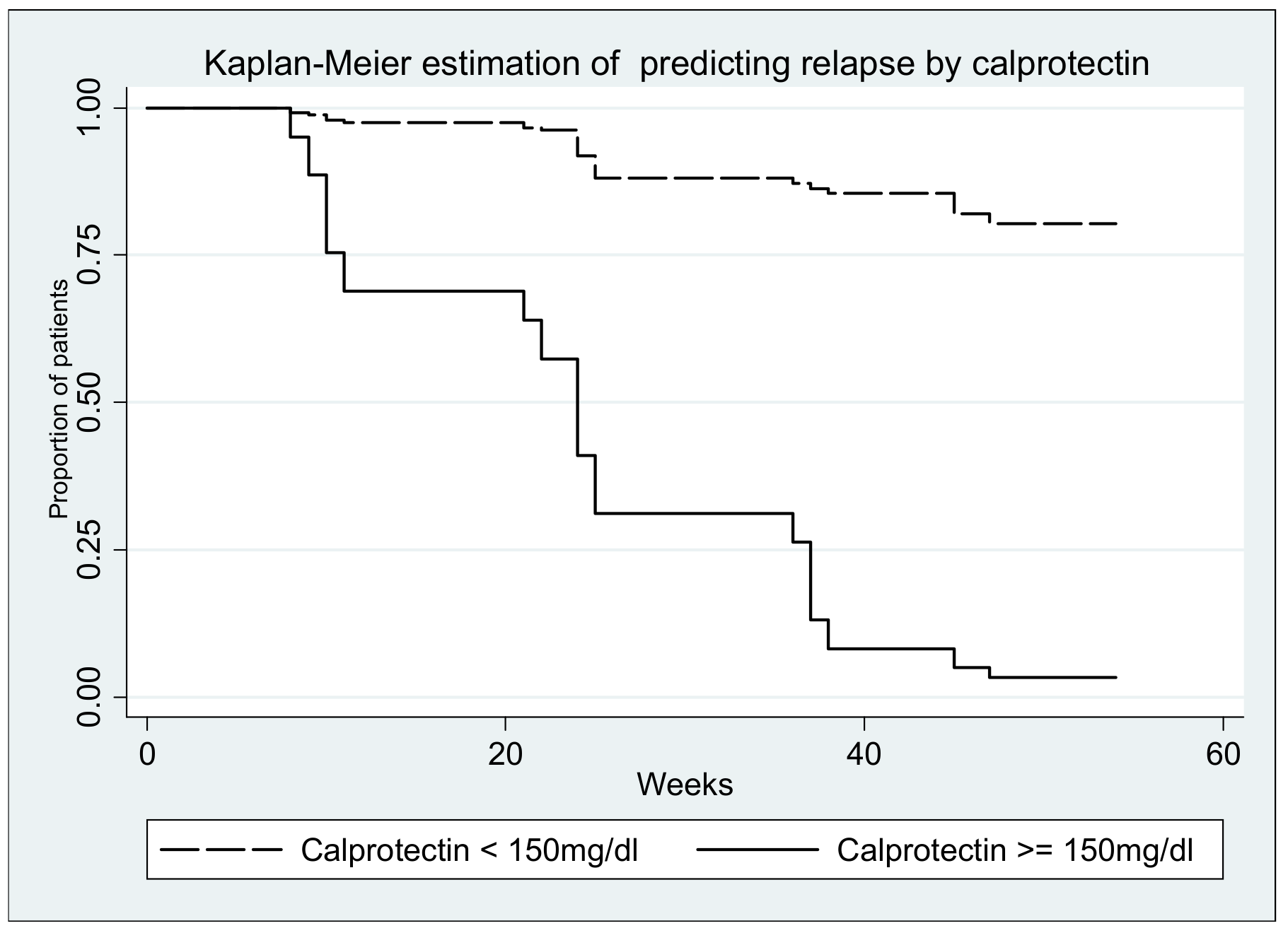 Medicina 57 00031 g006
